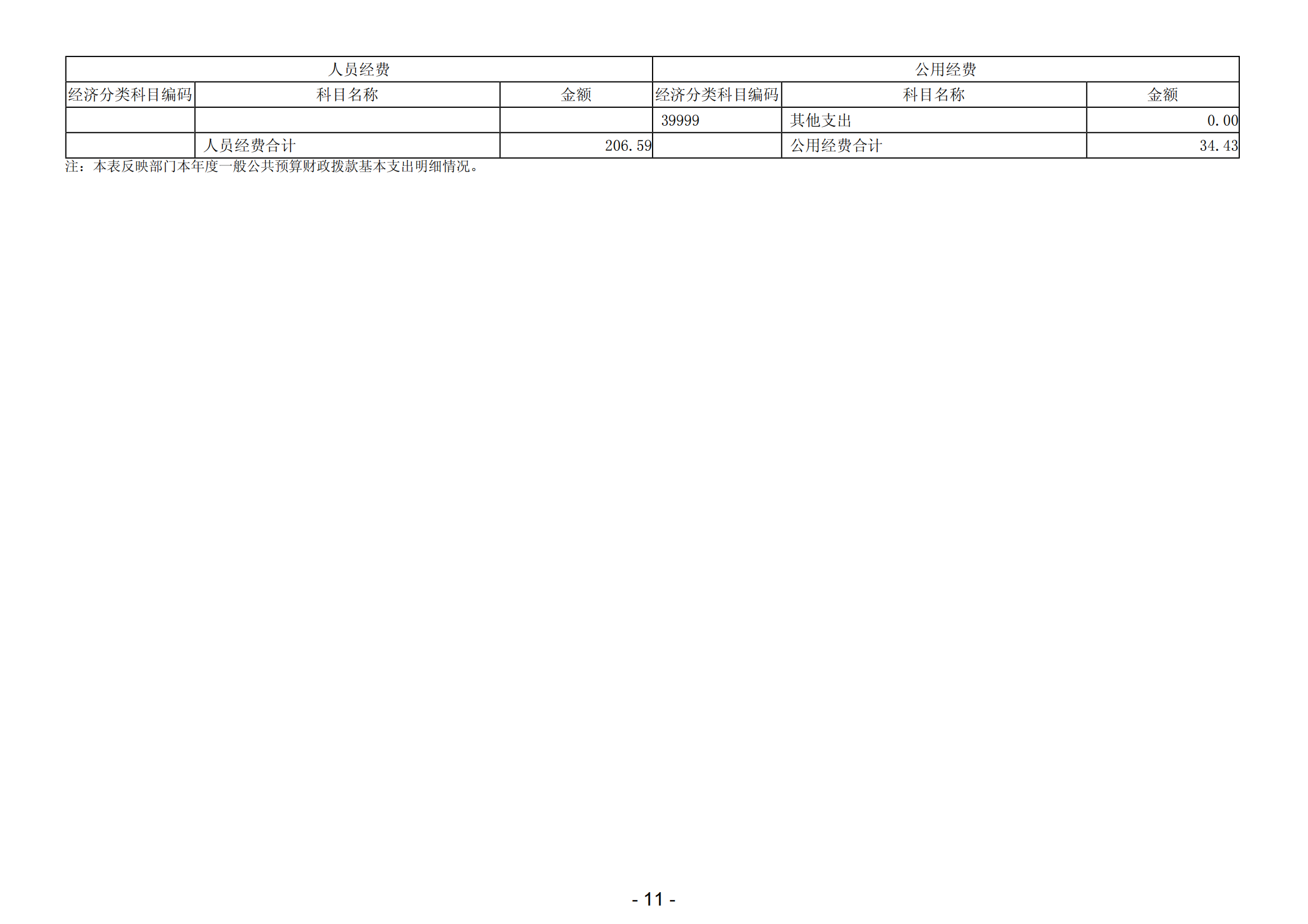 2023年陽江濱海新區(qū)黨政辦公室部門決算_12.png