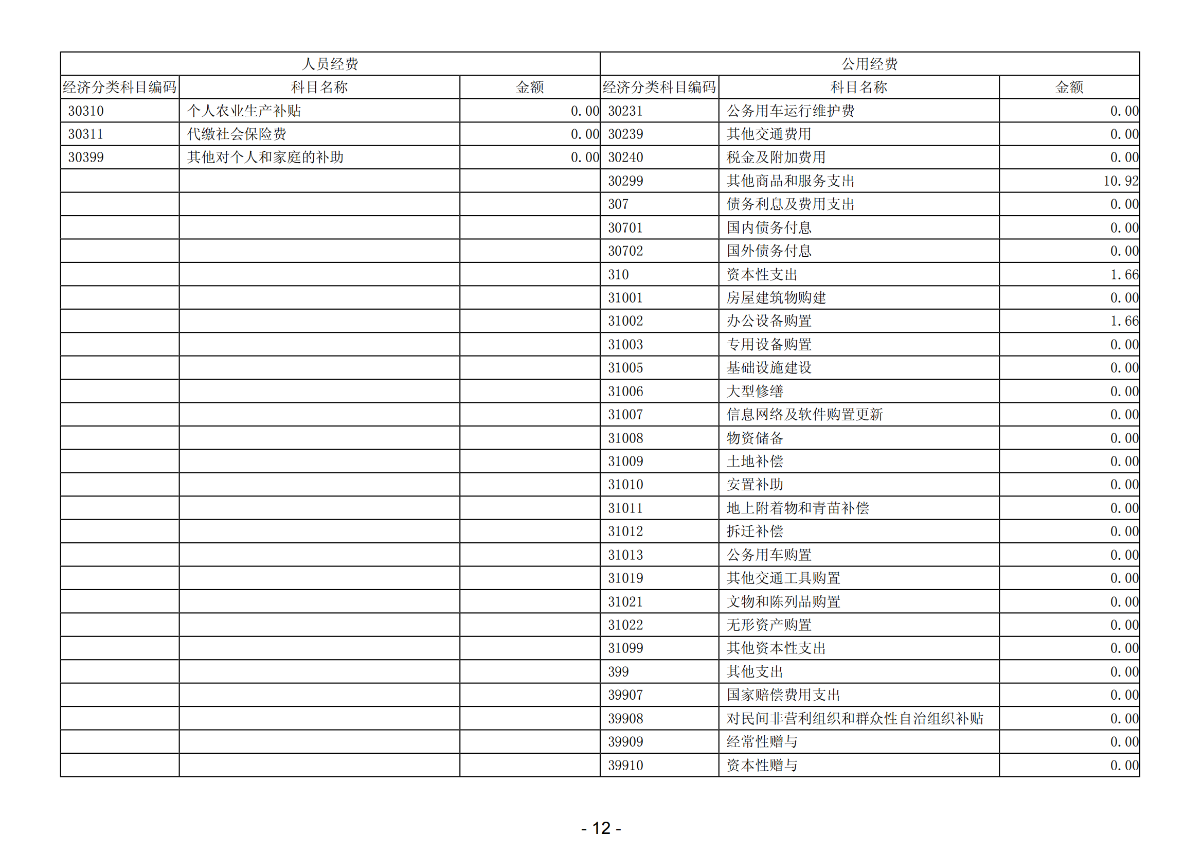 2023年中國(guó)共產(chǎn)黨陽(yáng)江高新技術(shù)產(chǎn)業(yè)開(kāi)發(fā)區(qū)委員會(huì)組織部部門(mén)決算_13.png