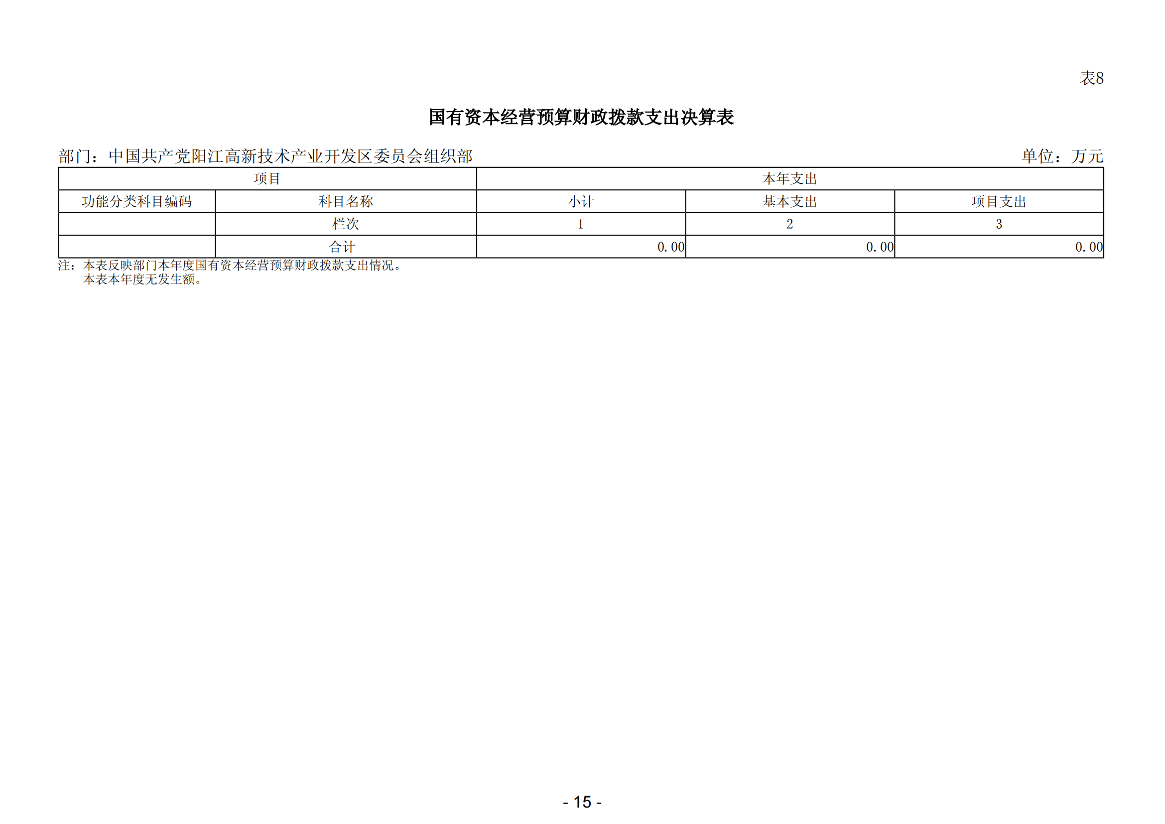 2023年中國(guó)共產(chǎn)黨陽(yáng)江高新技術(shù)產(chǎn)業(yè)開(kāi)發(fā)區(qū)委員會(huì)組織部部門(mén)決算_16.png