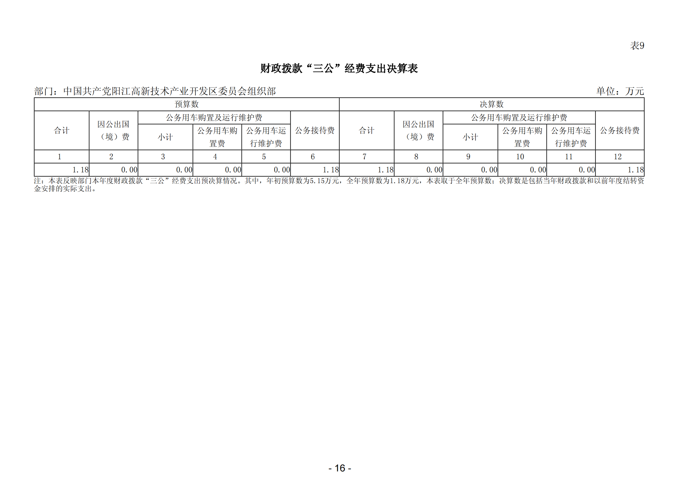 2023年中國(guó)共產(chǎn)黨陽(yáng)江高新技術(shù)產(chǎn)業(yè)開(kāi)發(fā)區(qū)委員會(huì)組織部部門(mén)決算_17.png