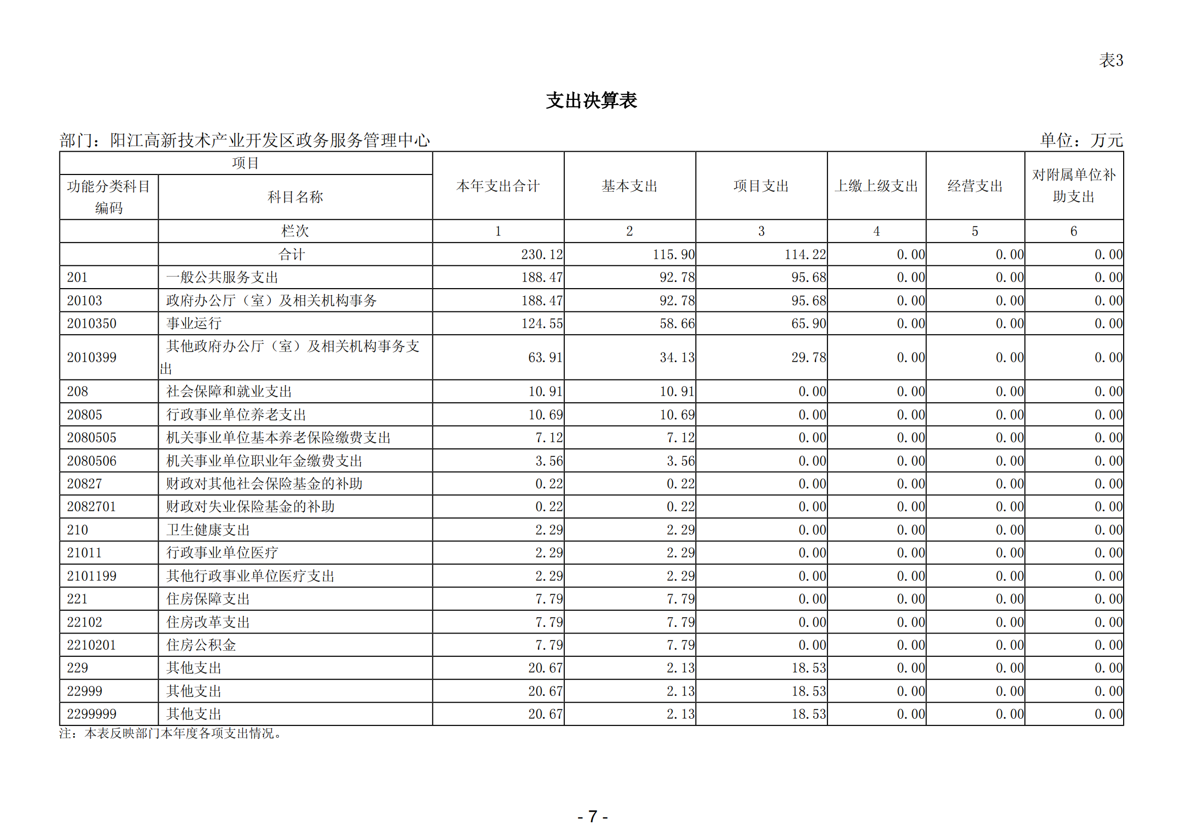 2023年陽江高新技術(shù)產(chǎn)業(yè)開發(fā)區(qū)政務(wù)服務(wù)管理中心部門決算_08.png