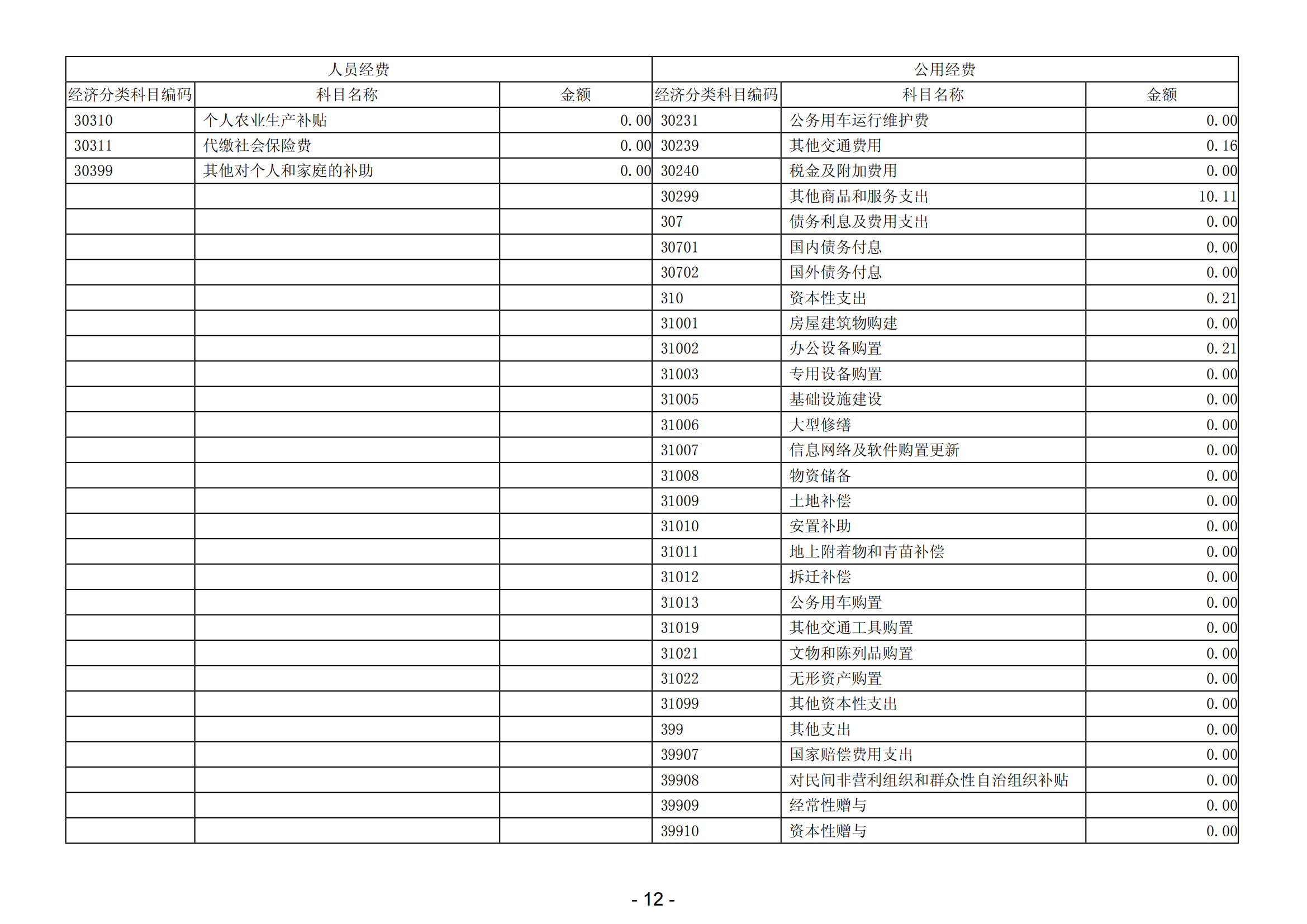 2023年陽江高新技術(shù)產(chǎn)業(yè)開發(fā)區(qū)政務(wù)服務(wù)管理中心部門決算_13.png