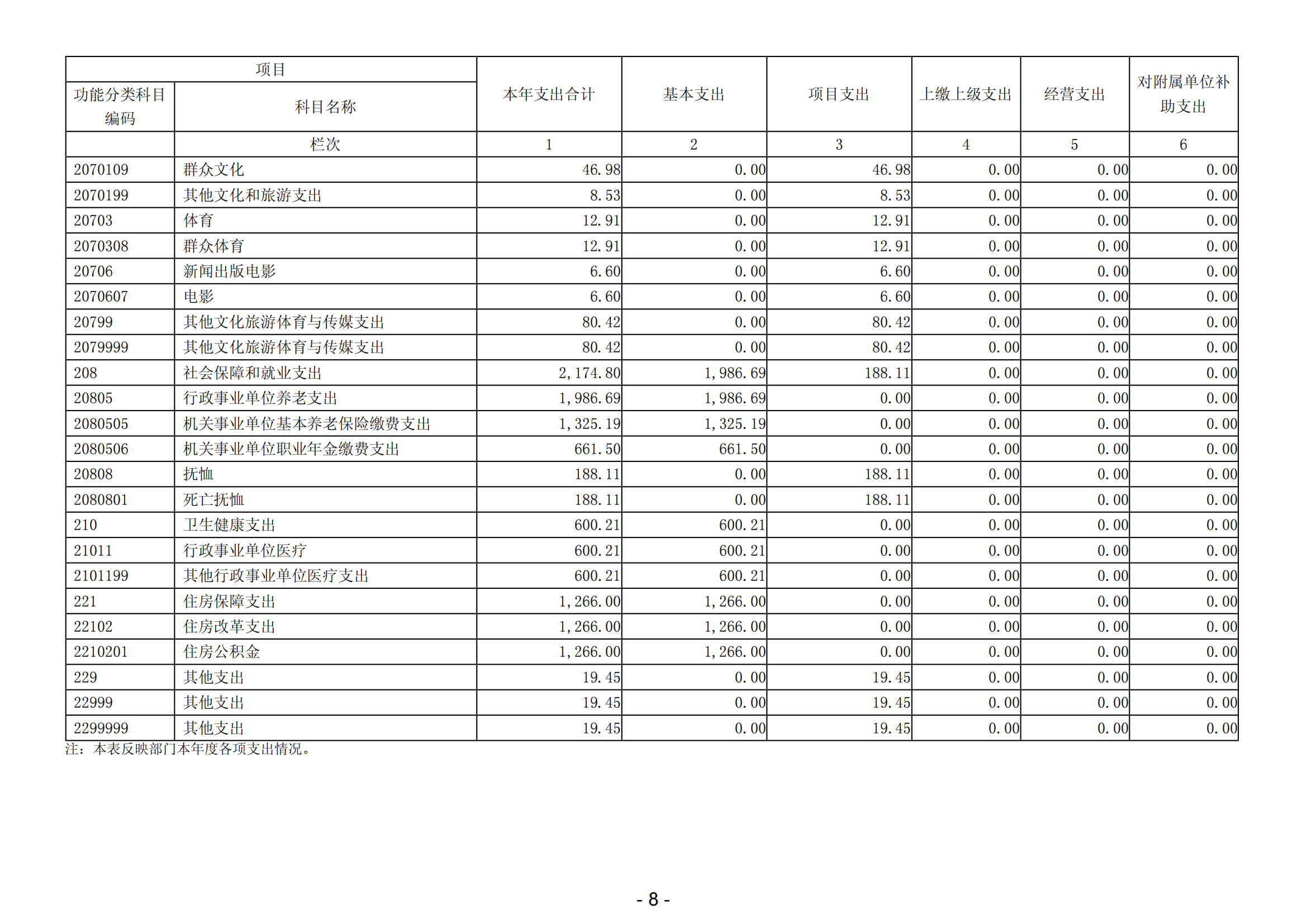 2023年陽江高新技術(shù)產(chǎn)業(yè)開發(fā)區(qū)教育文化體育局部門決算_09.png