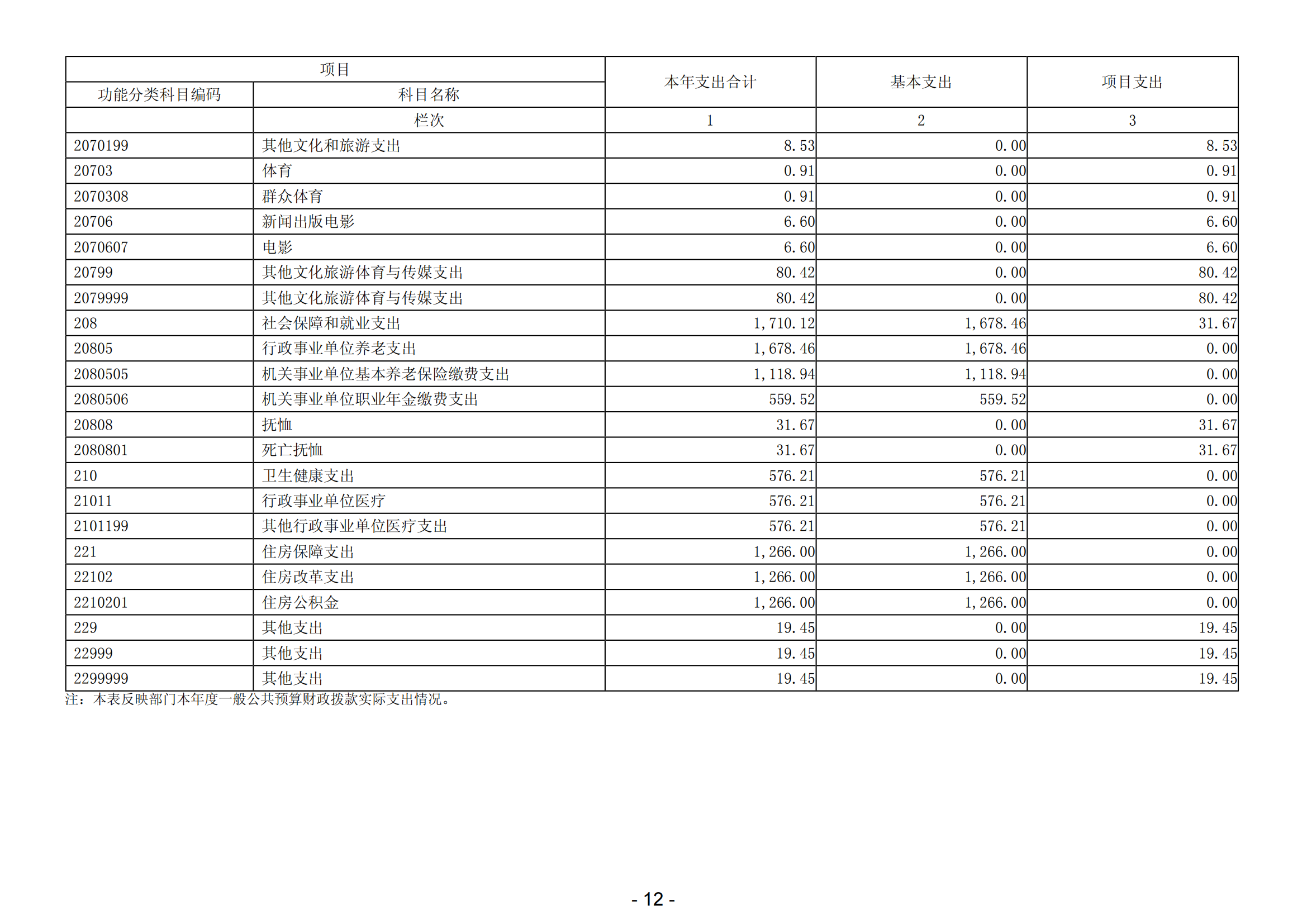 2023年陽江高新技術(shù)產(chǎn)業(yè)開發(fā)區(qū)教育文化體育局部門決算_13.png