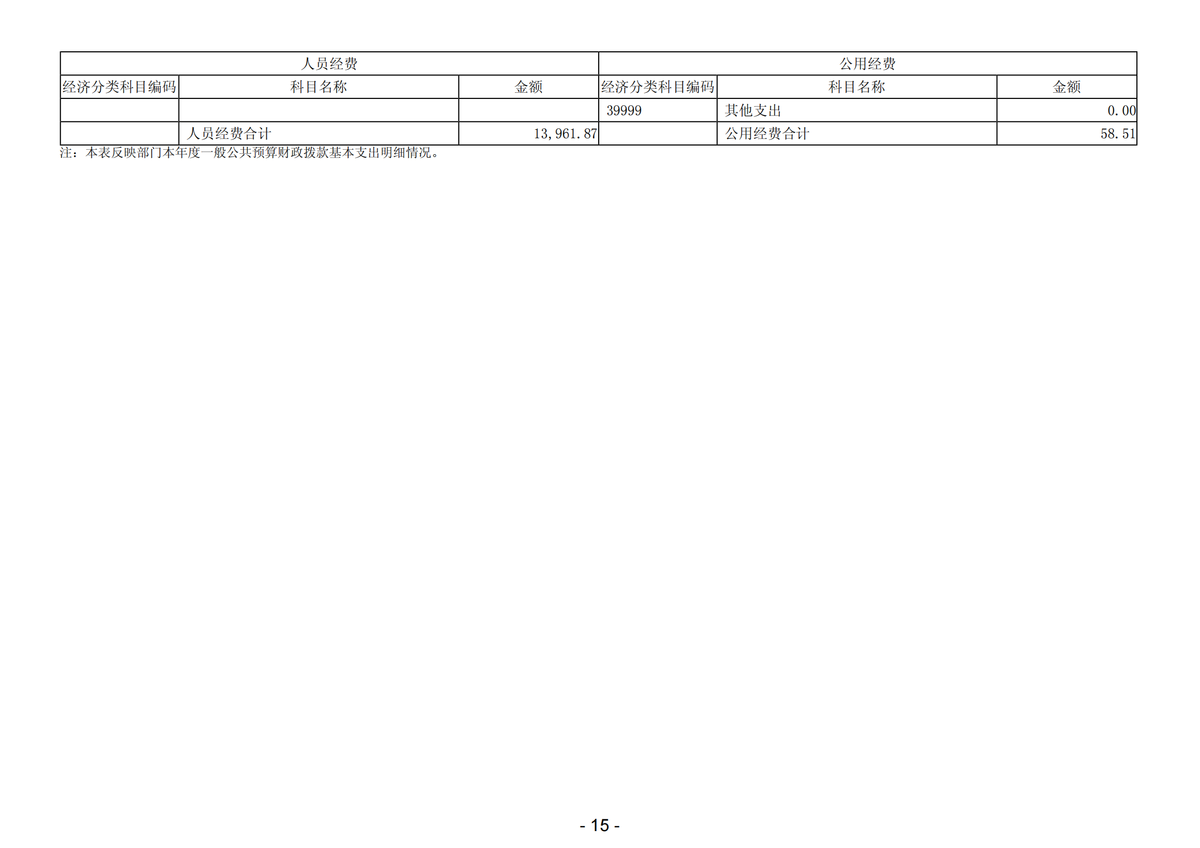 2023年陽江高新技術(shù)產(chǎn)業(yè)開發(fā)區(qū)教育文化體育局部門決算_16.png