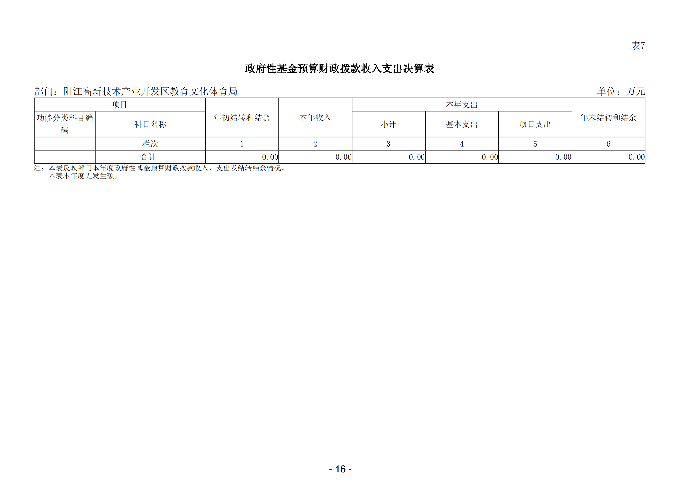 2023年陽江高新技術(shù)產(chǎn)業(yè)開發(fā)區(qū)教育文化體育局部門決算_17.png