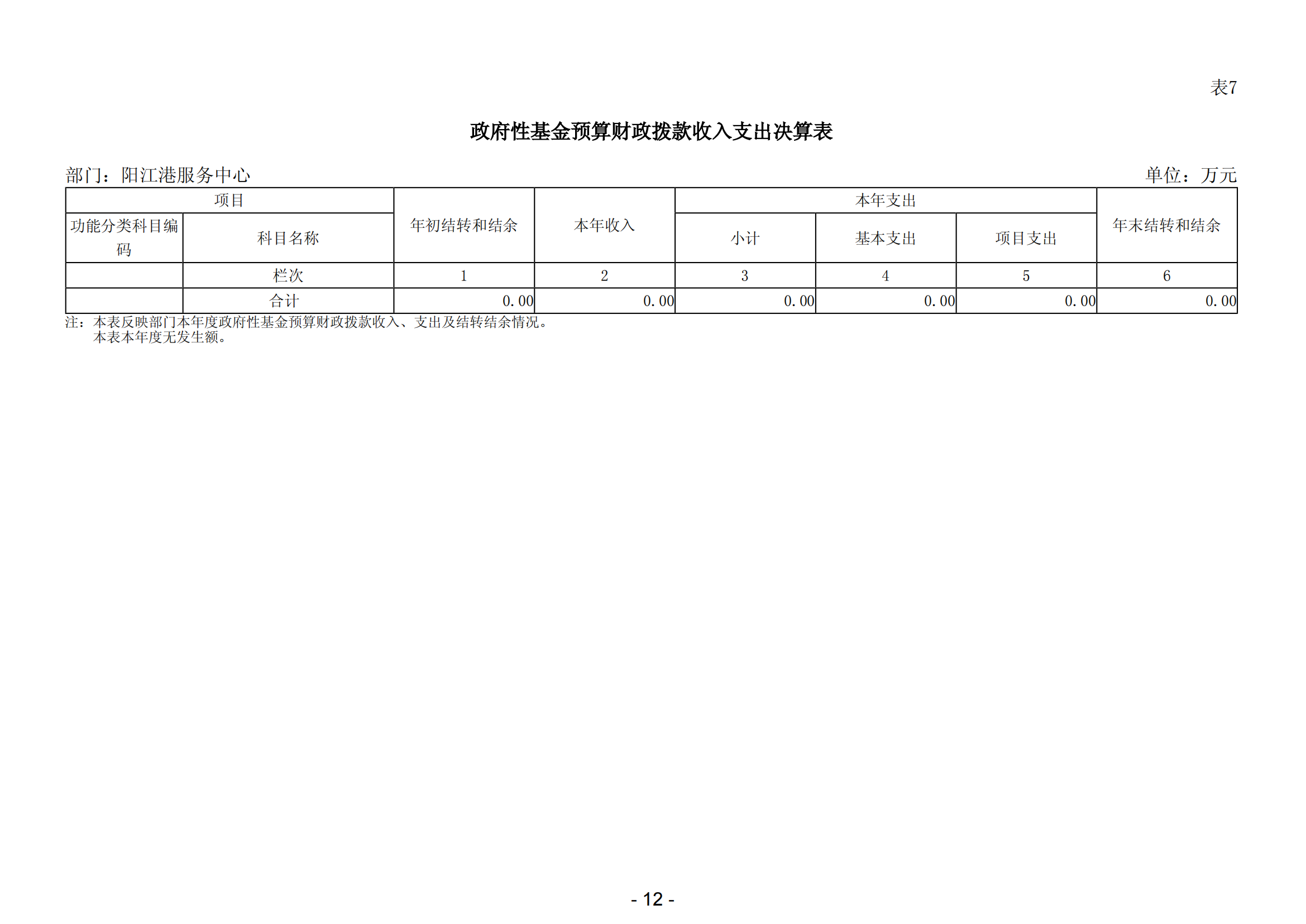 2023年陽江港服務(wù)中心部門決算_13.png