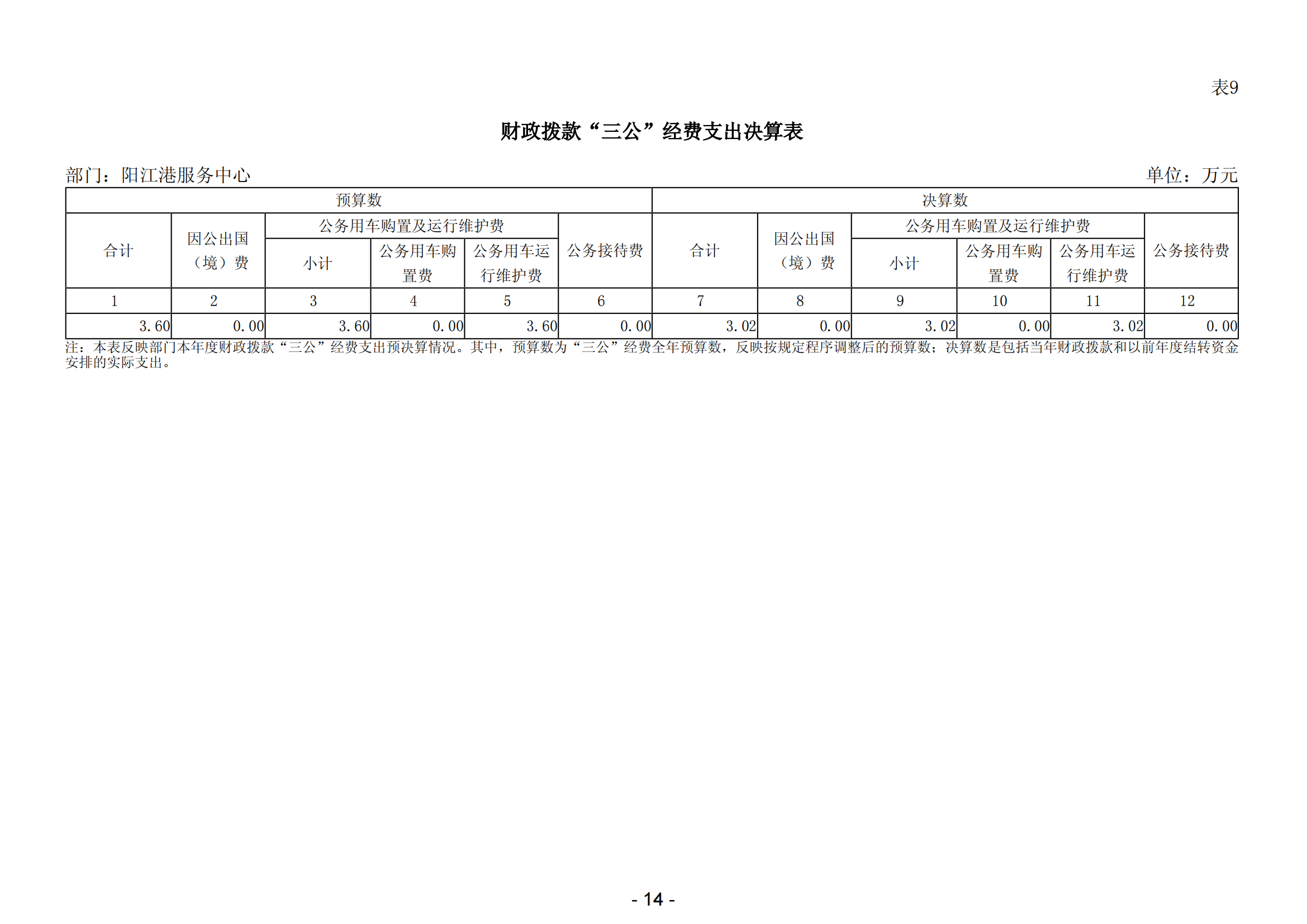 2023年陽江港服務(wù)中心部門決算_15.png