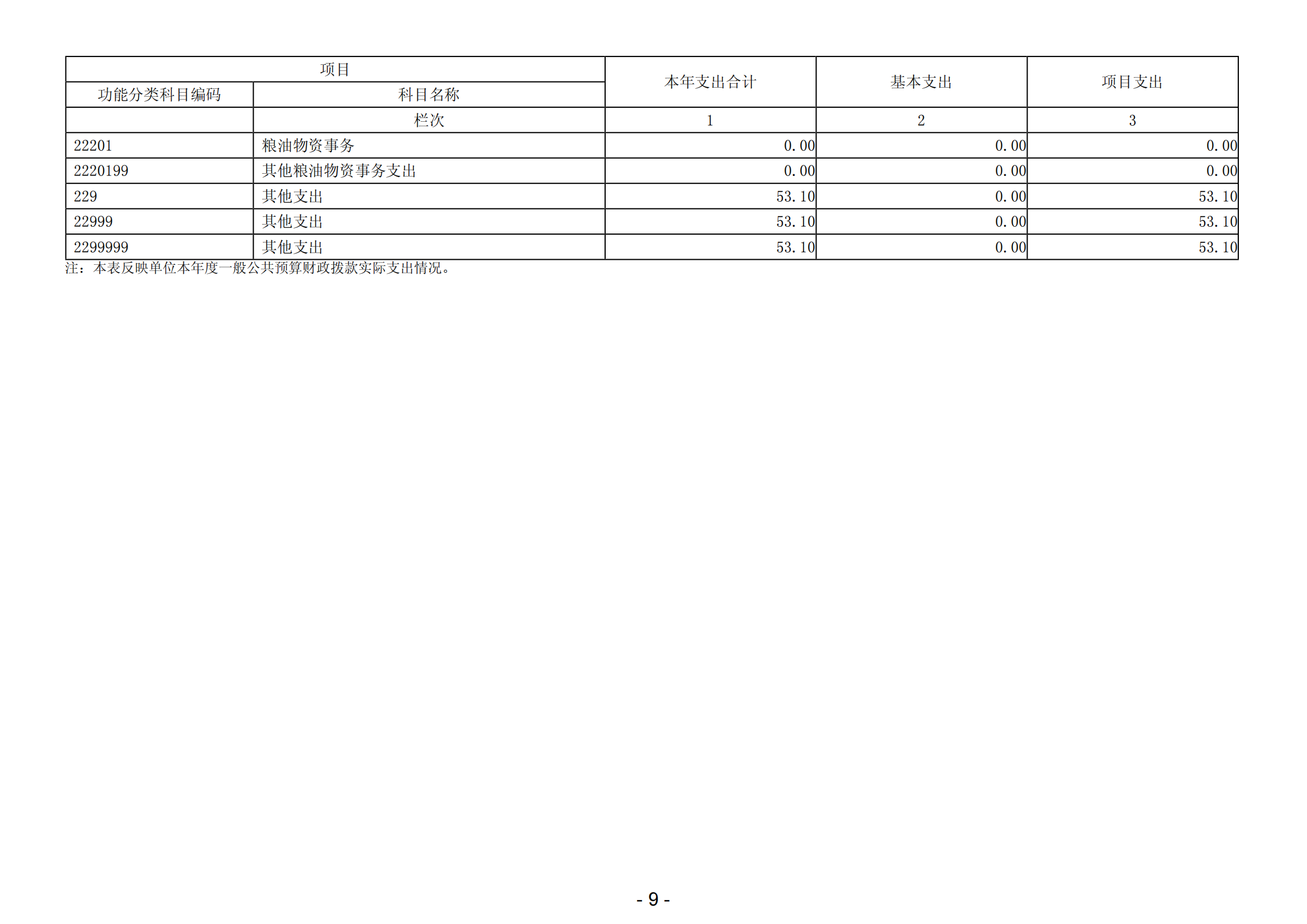 2023年陽江高新技術(shù)產(chǎn)業(yè)開發(fā)區(qū)財(cái)政局（本級(jí)）部門決算_10.png