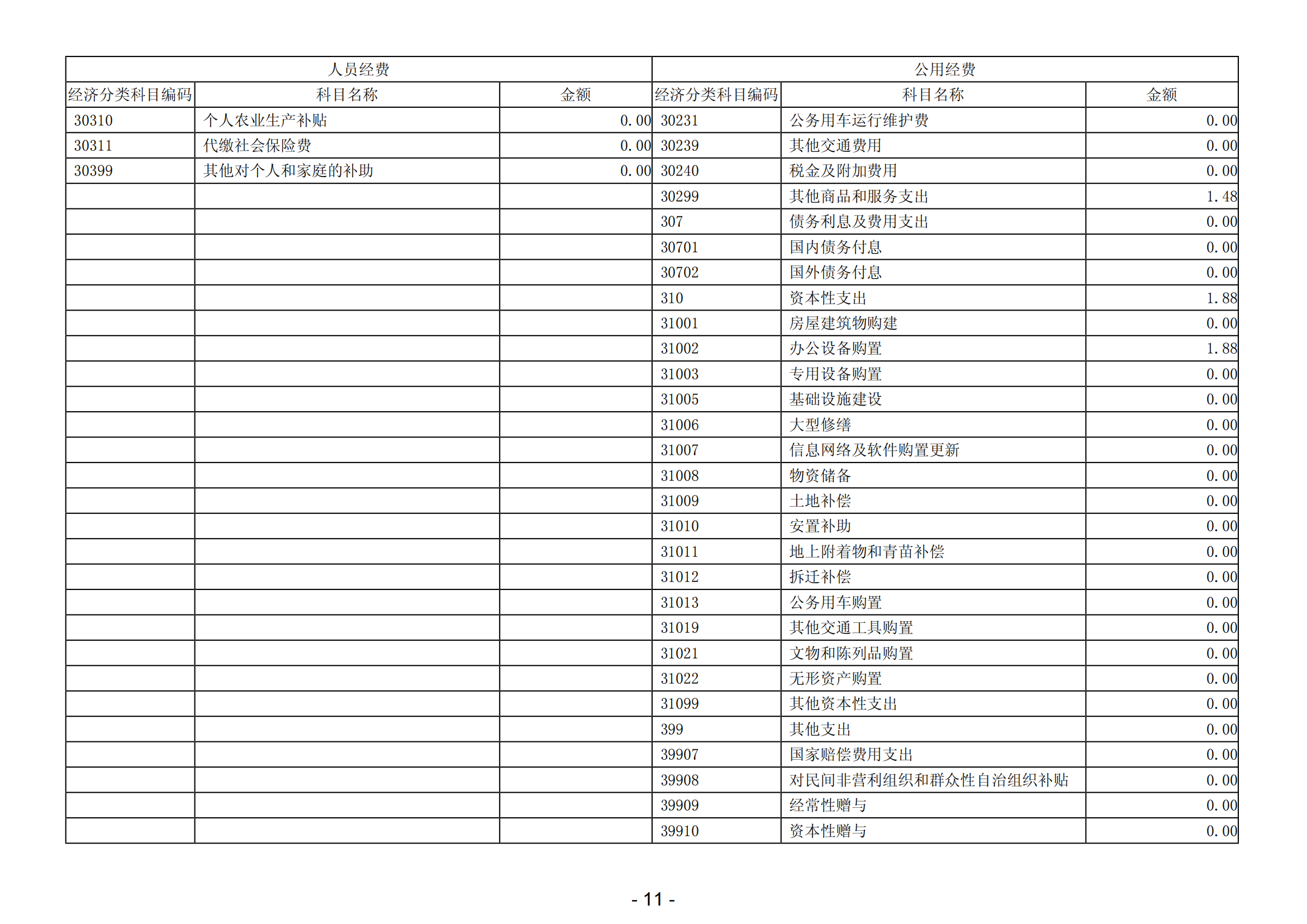 2023年陽江高新技術(shù)產(chǎn)業(yè)開發(fā)區(qū)財(cái)政局（本級(jí)）部門決算_12.png