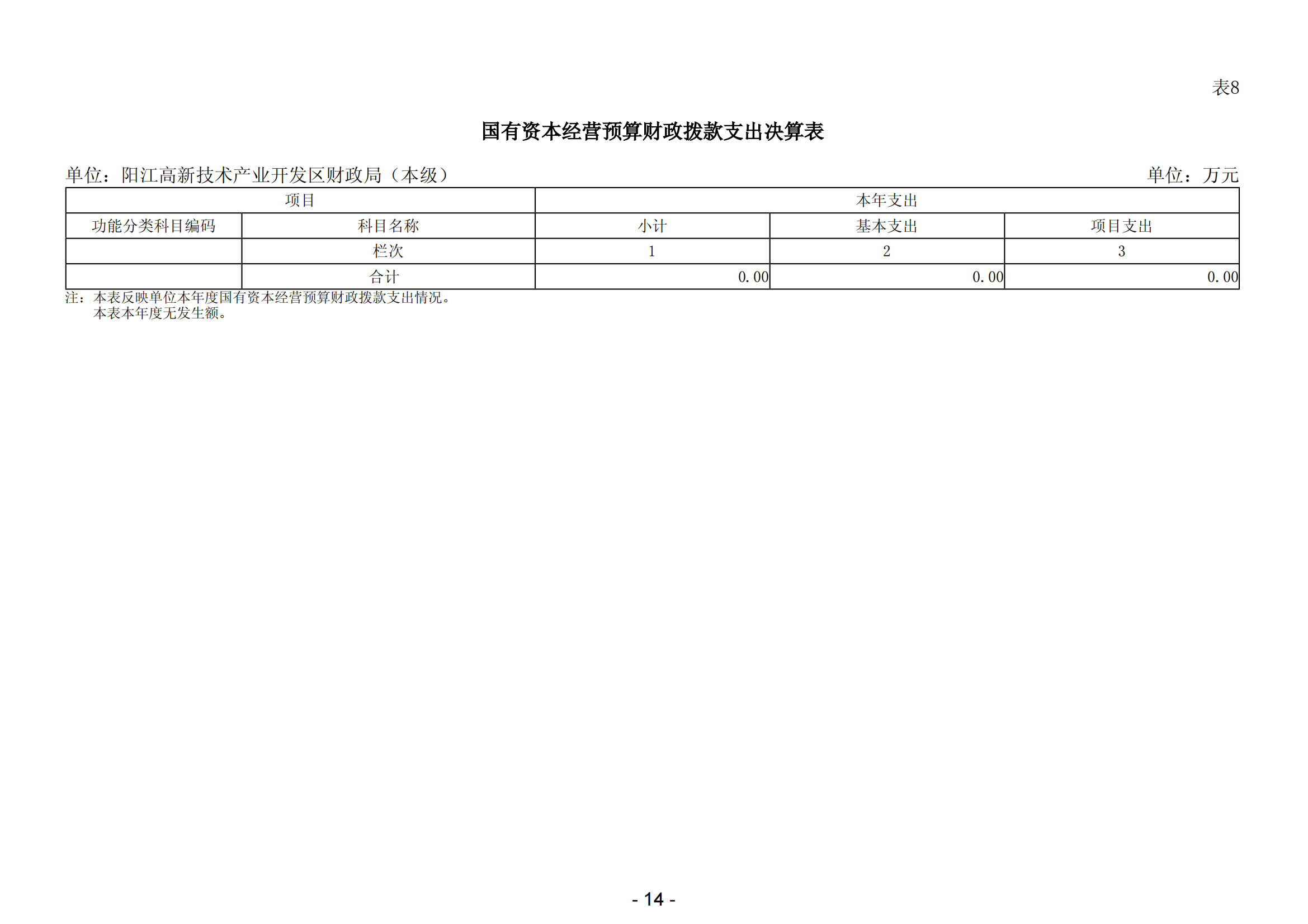 2023年陽江高新技術(shù)產(chǎn)業(yè)開發(fā)區(qū)財(cái)政局（本級(jí)）部門決算_15.png