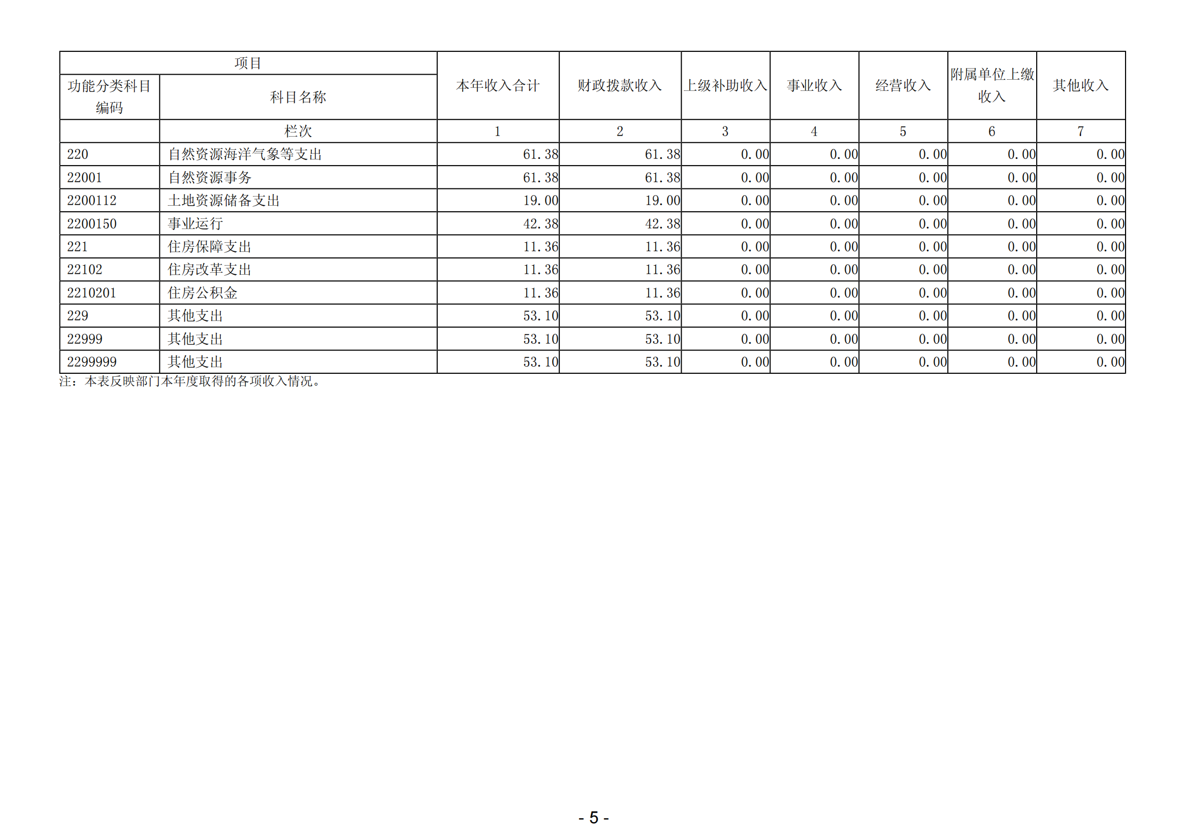 2023年陽江高新技術(shù)產(chǎn)業(yè)開發(fā)區(qū)財(cái)政局部門決算_06.png