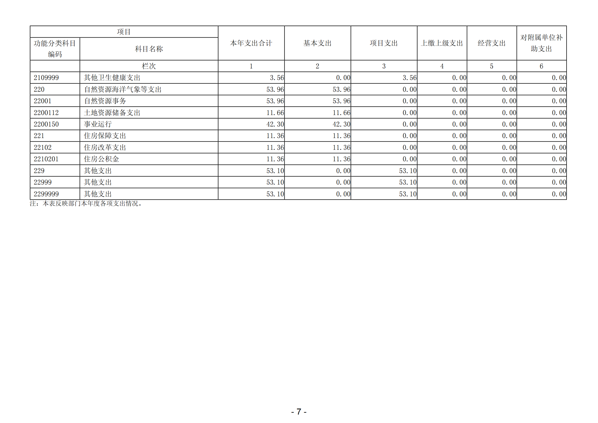 2023年陽江高新技術(shù)產(chǎn)業(yè)開發(fā)區(qū)財(cái)政局部門決算_08.png