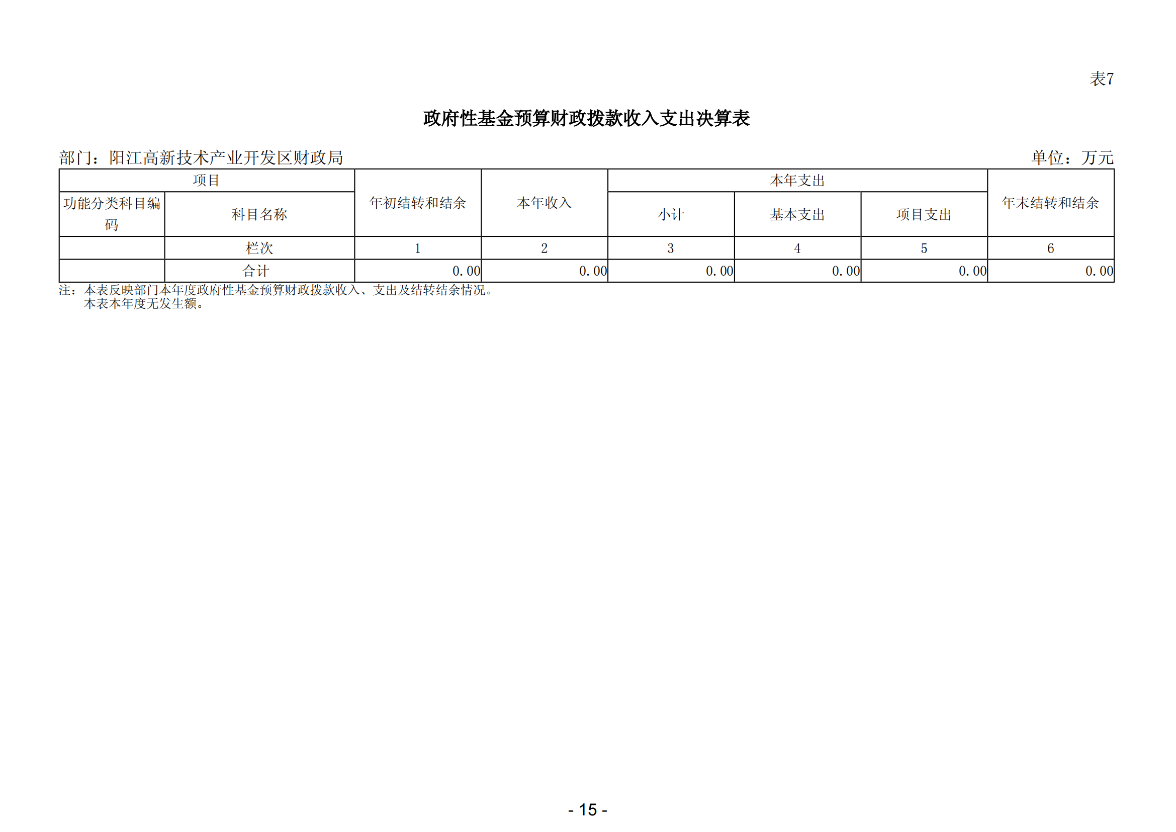 2023年陽江高新技術(shù)產(chǎn)業(yè)開發(fā)區(qū)財(cái)政局部門決算_16.png