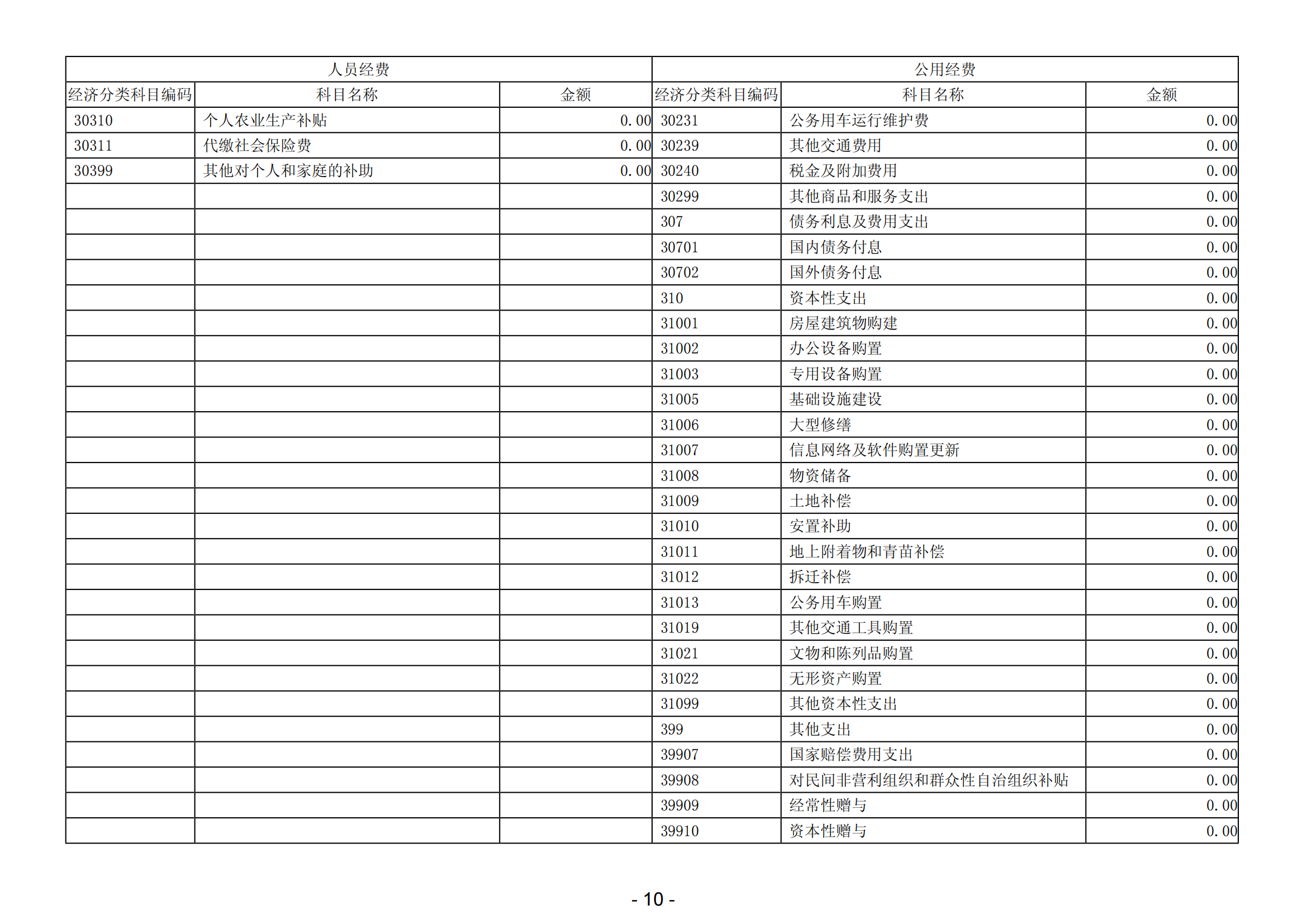 2023年陽江高新技術產業(yè)開發(fā)區(qū)統(tǒng)計中心部門決算_11.png