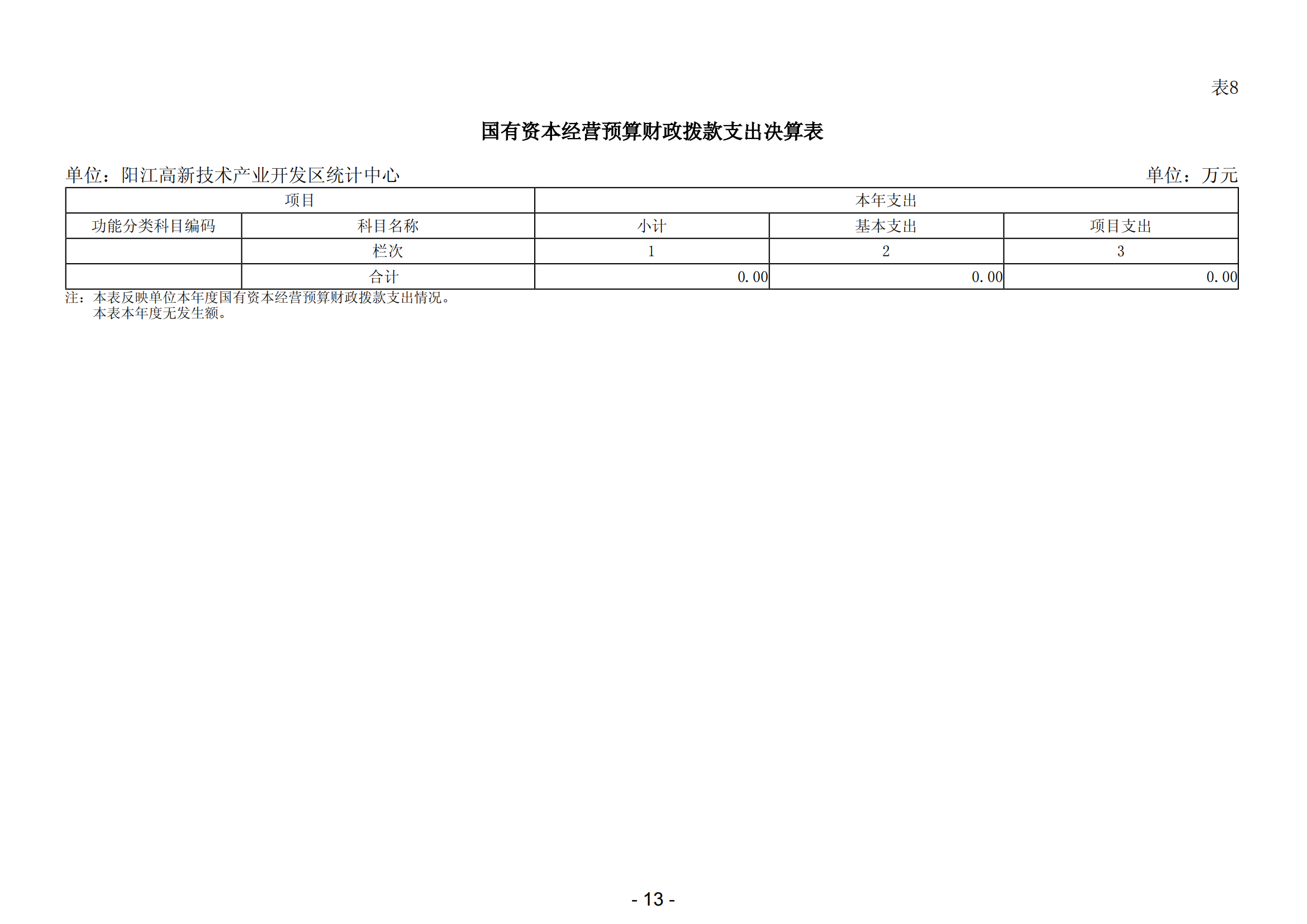 2023年陽江高新技術產業(yè)開發(fā)區(qū)統(tǒng)計中心部門決算_14.png