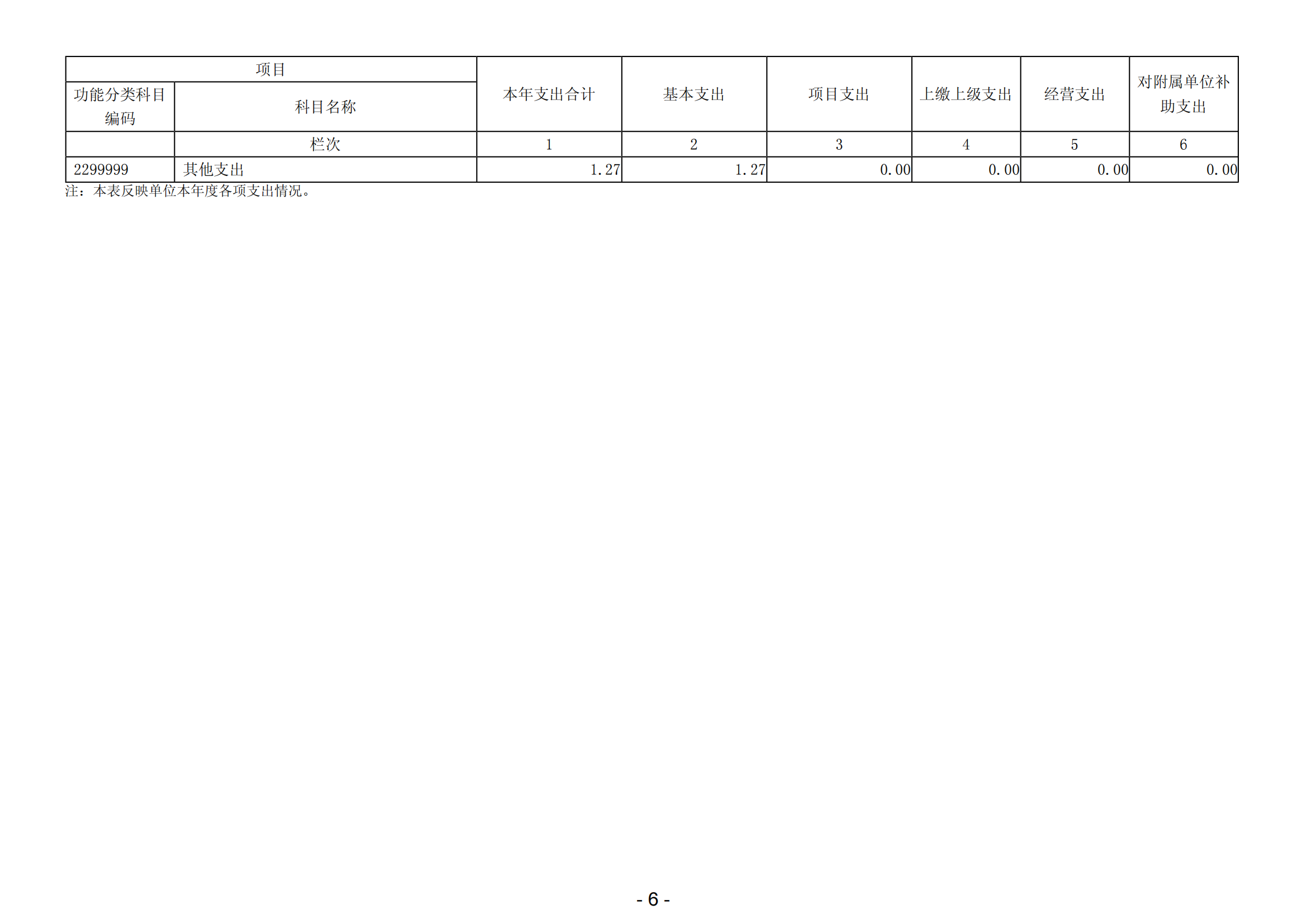 2023年陽江高新技術(shù)產(chǎn)業(yè)開發(fā)區(qū)中小微企業(yè)服務中心部門決算_07.png