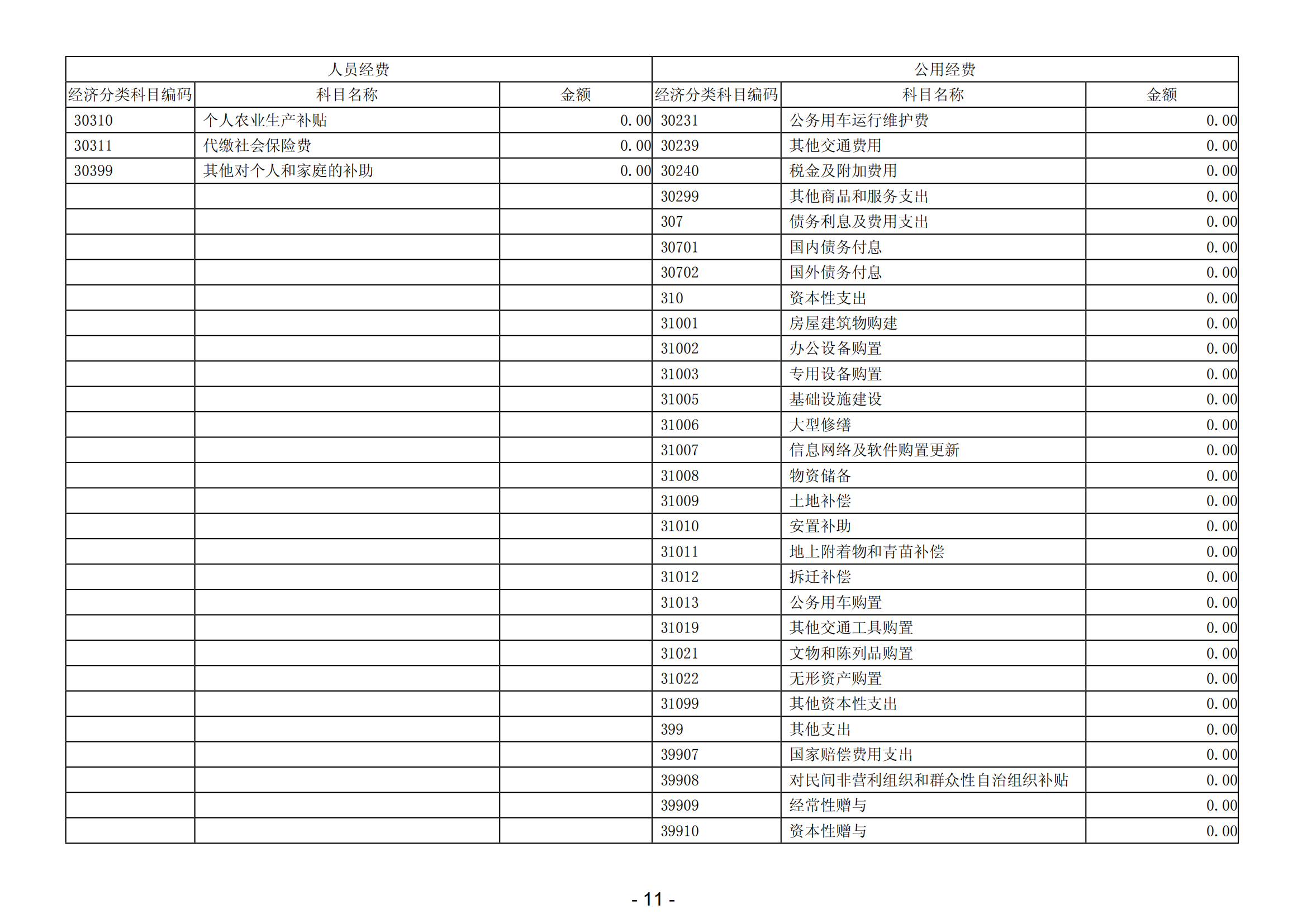 2023年陽江高新技術(shù)產(chǎn)業(yè)開發(fā)區(qū)中小微企業(yè)服務中心部門決算_12.png