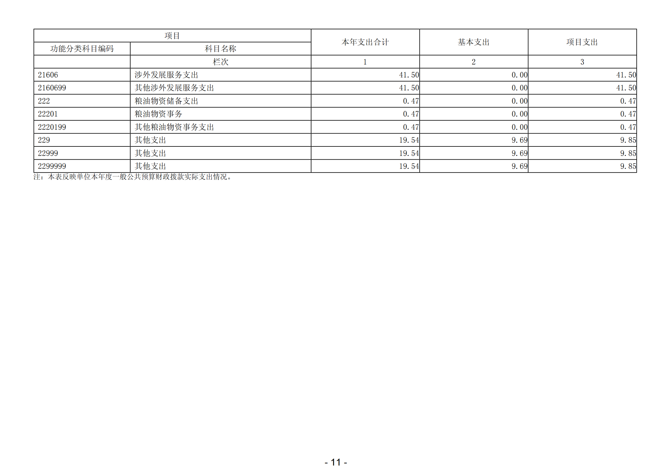 2023年陽江高新技術(shù)產(chǎn)業(yè)開發(fā)區(qū)經(jīng)濟發(fā)展局（本級）部門決算_12.png