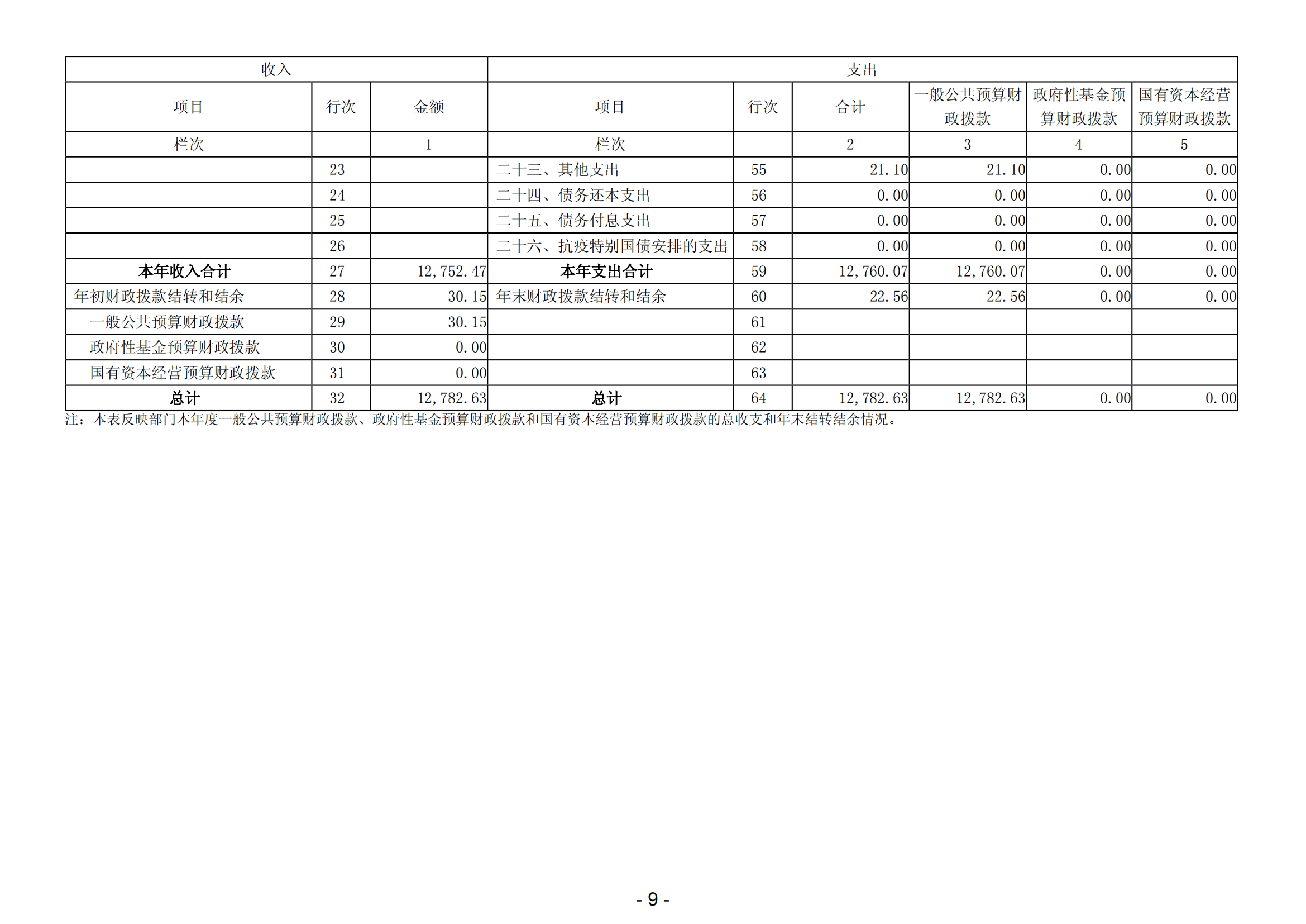 2023年陽江高新技術(shù)產(chǎn)業(yè)開發(fā)區(qū)經(jīng)濟(jì)發(fā)展局部門決算_10.png