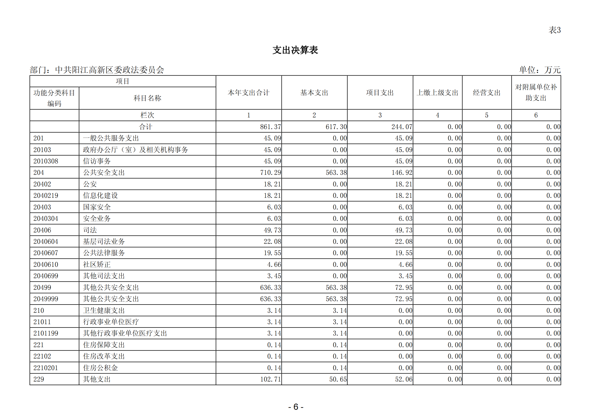 2023年中共陽江高新區(qū)委政法委員會(huì)部門決算_07.png