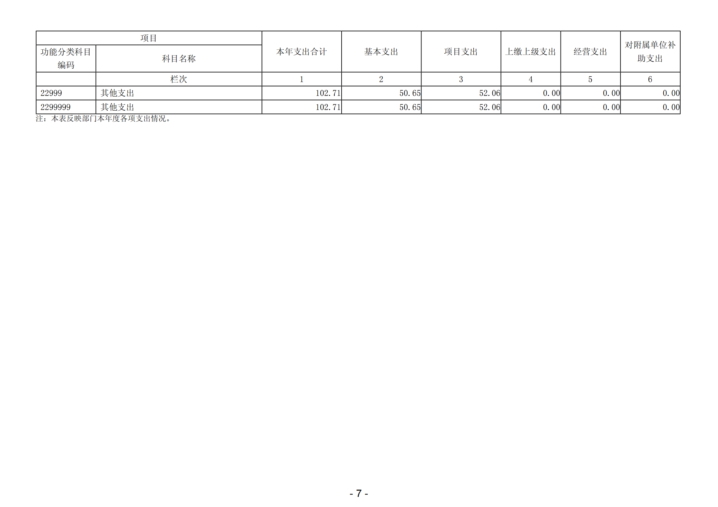 2023年中共陽江高新區(qū)委政法委員會(huì)部門決算_08.png