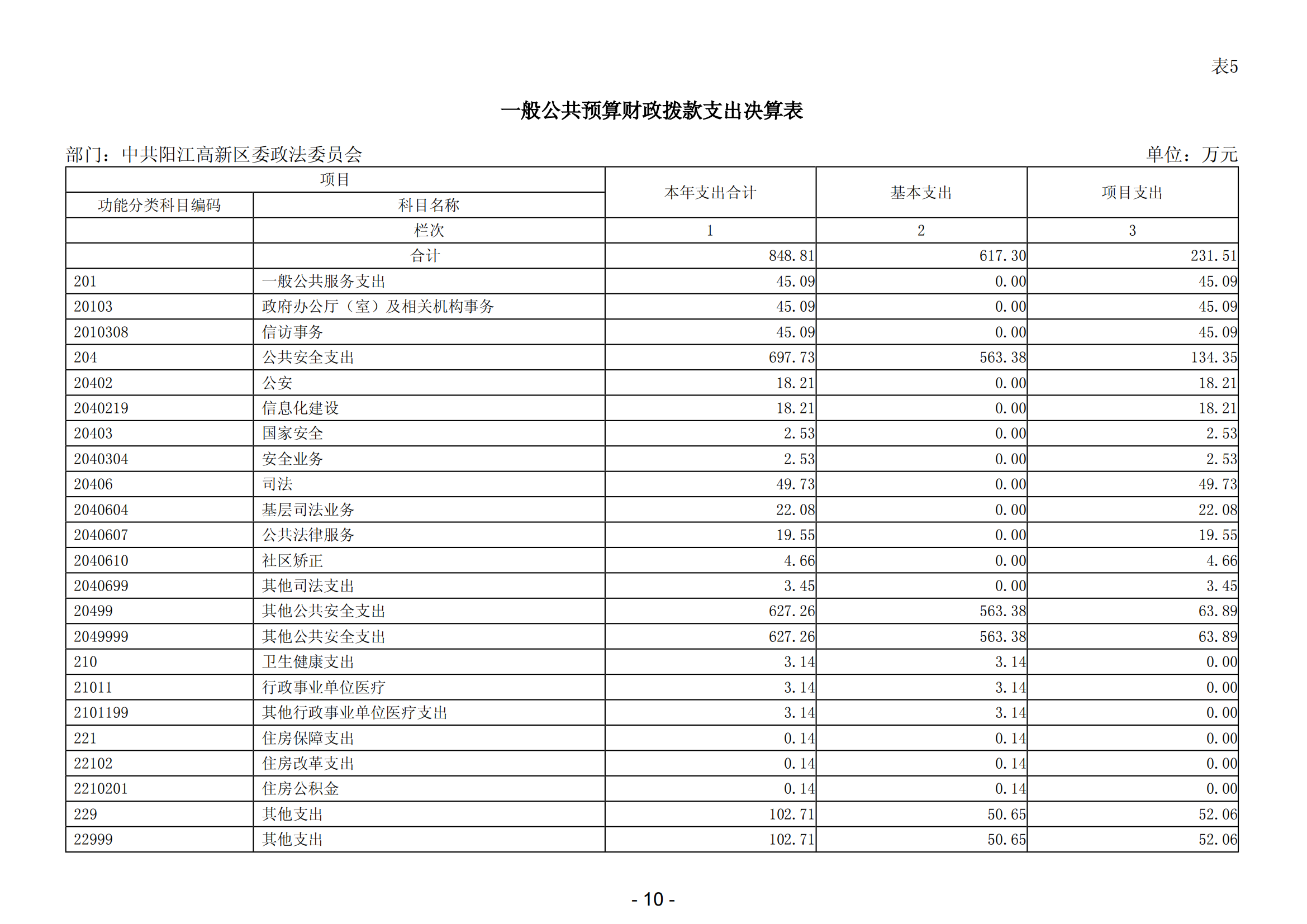 2023年中共陽江高新區(qū)委政法委員會(huì)部門決算_11.png