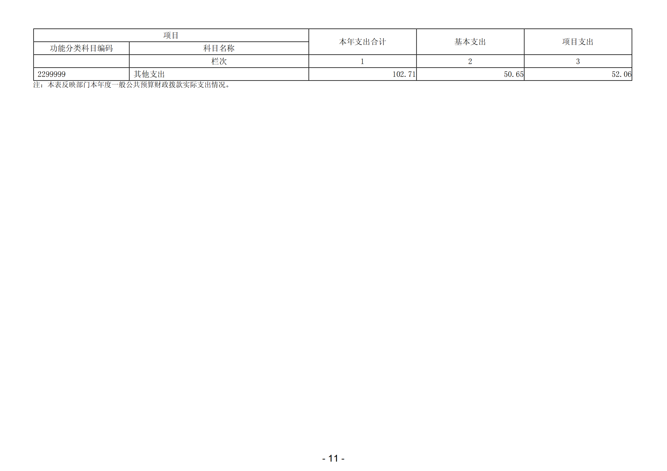 2023年中共陽江高新區(qū)委政法委員會(huì)部門決算_12.png