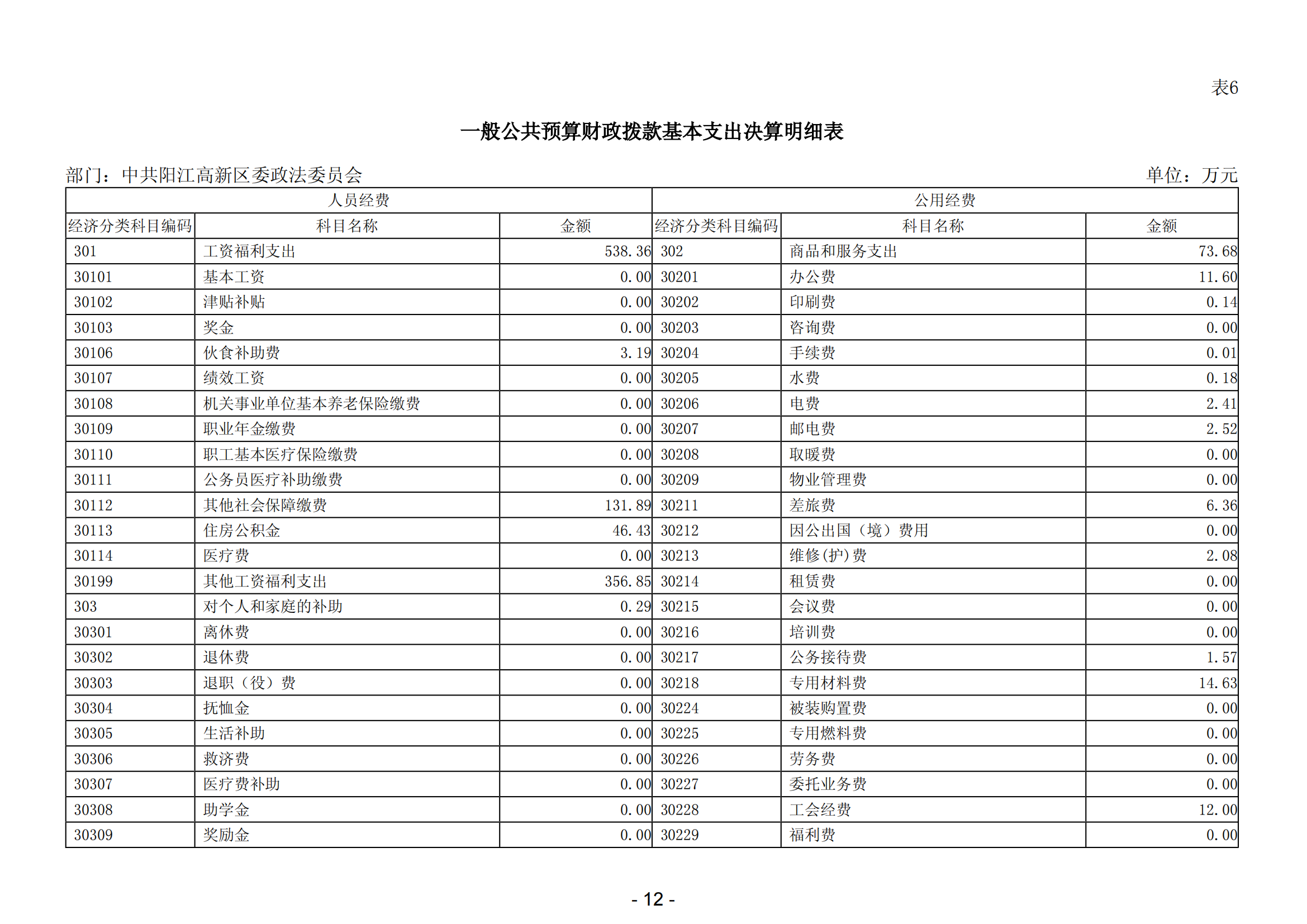 2023年中共陽江高新區(qū)委政法委員會(huì)部門決算_13.png