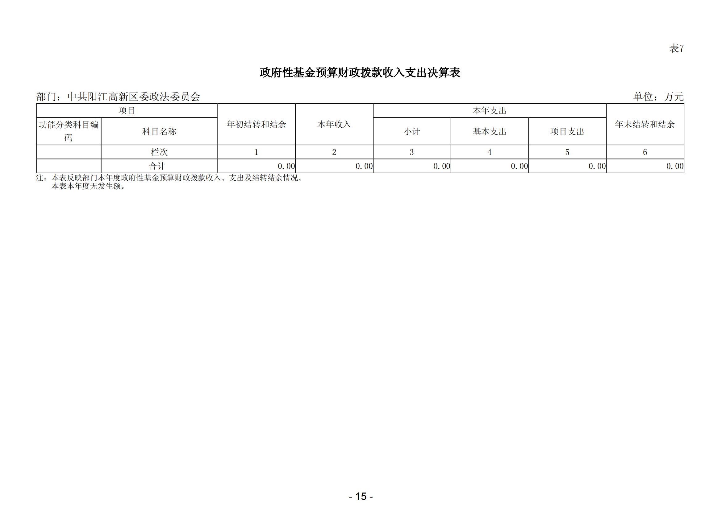 2023年中共陽江高新區(qū)委政法委員會(huì)部門決算_16.png