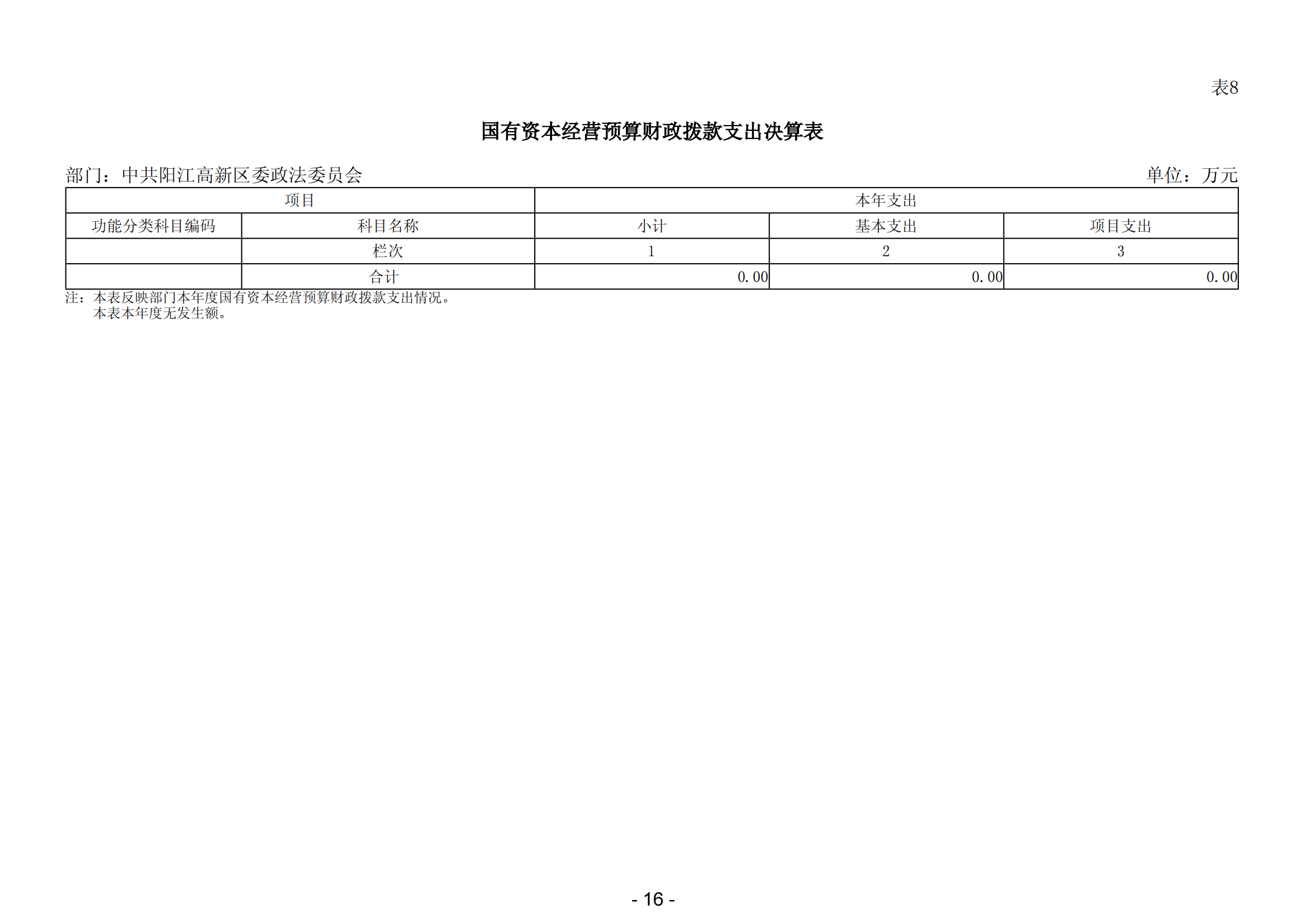 2023年中共陽江高新區(qū)委政法委員會(huì)部門決算_17.png