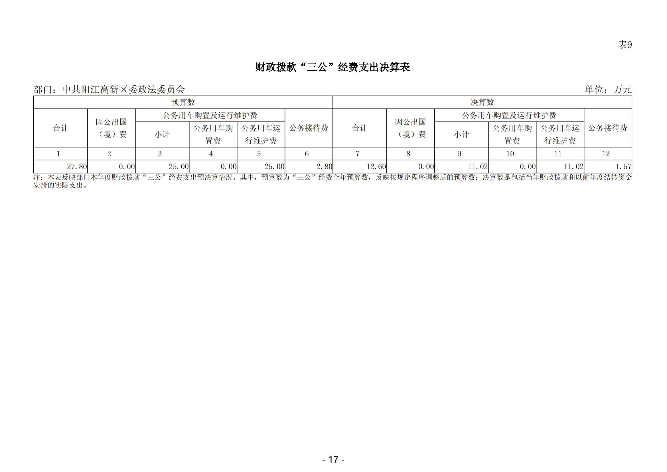 2023年中共陽江高新區(qū)委政法委員會(huì)部門決算_18.png