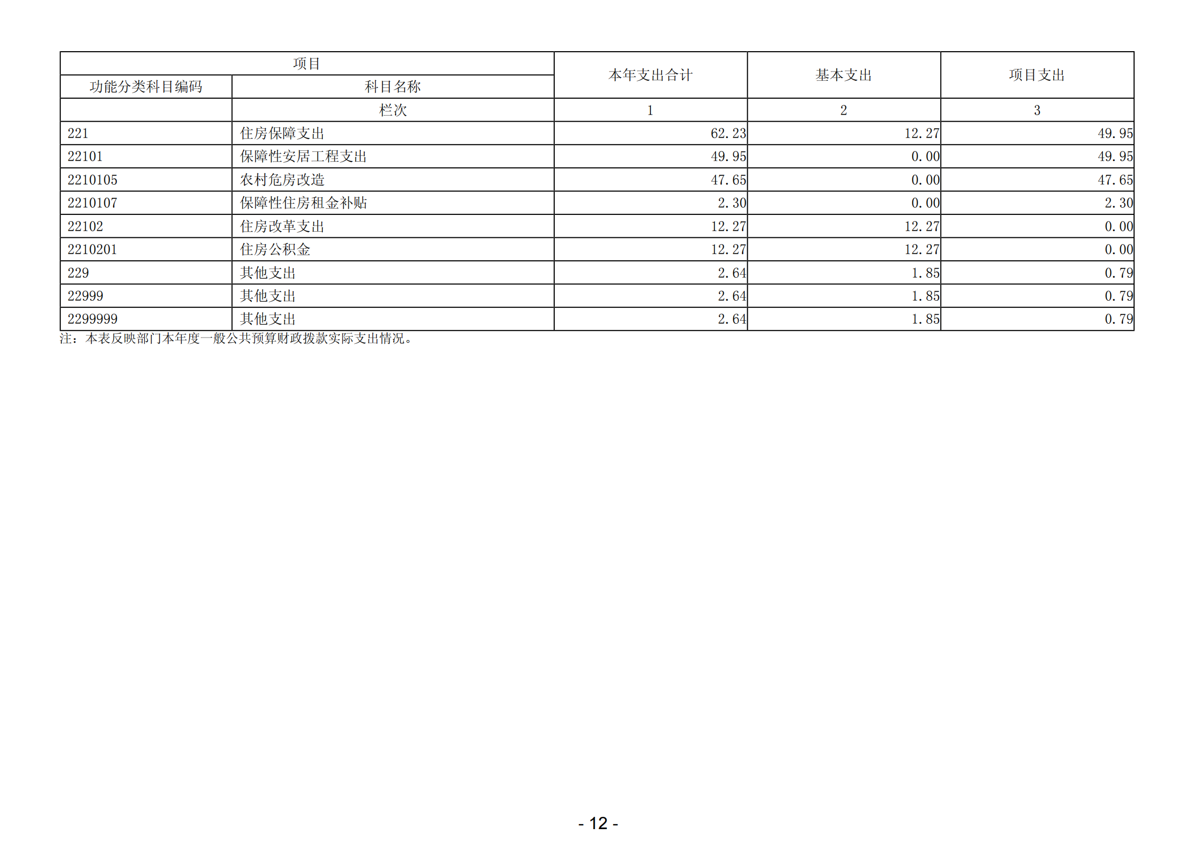 2023年陽江高新技術產(chǎn)業(yè)開發(fā)區(qū)規(guī)劃建設和交通局部門決算_13.png