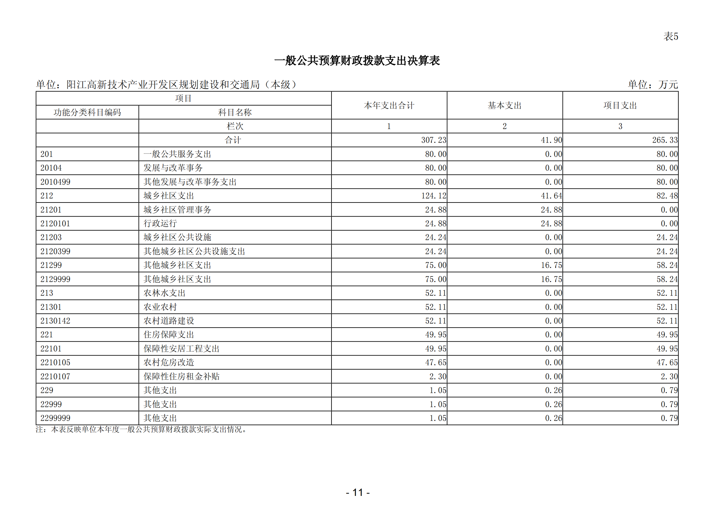 2023年陽江高新技術(shù)產(chǎn)業(yè)開發(fā)區(qū)規(guī)劃建設(shè)和交通局（本級）部門決算_12.png