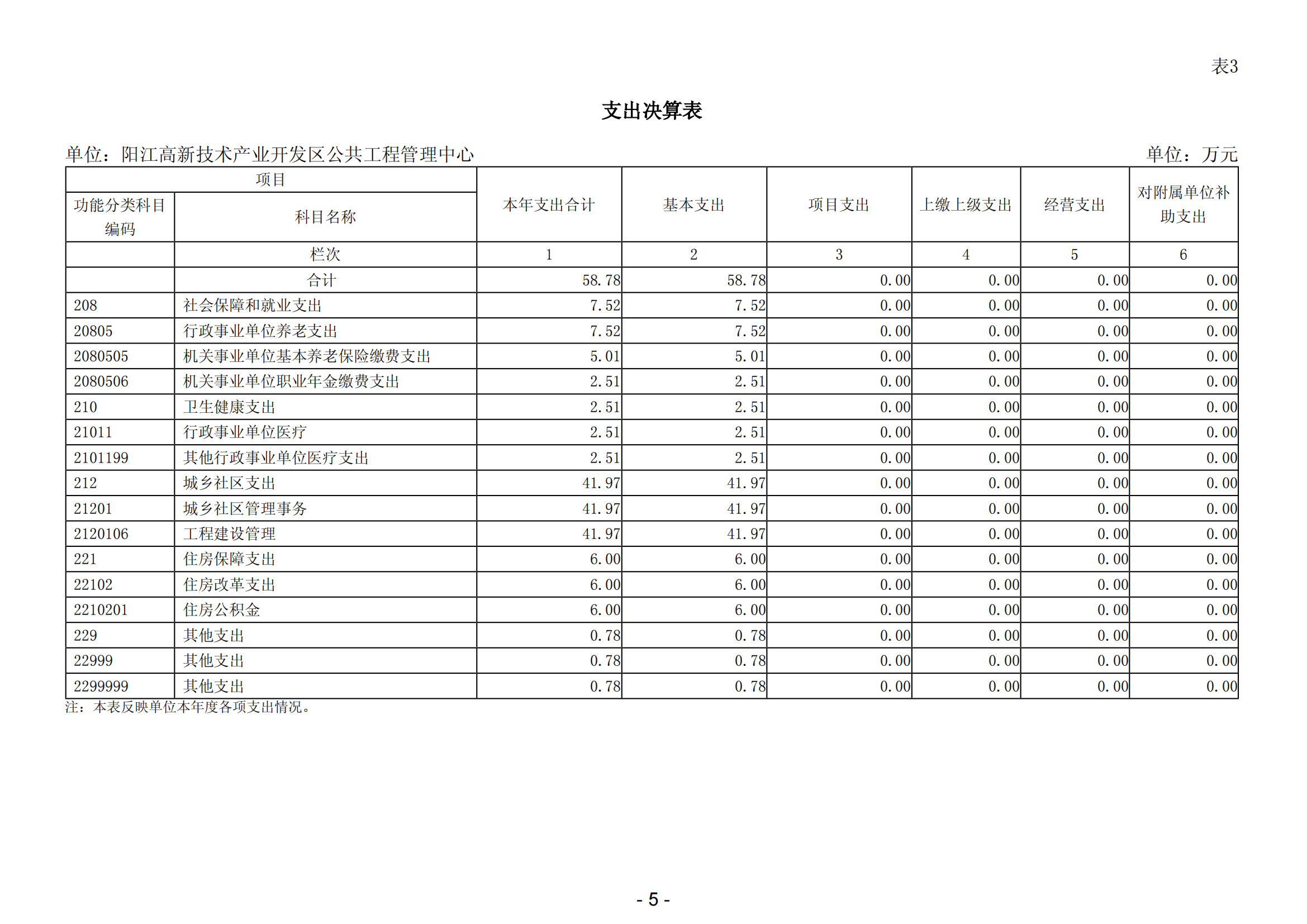 2023年陽江高新技術(shù)產(chǎn)業(yè)開發(fā)區(qū)公共工程管理中心部門決算_06.png