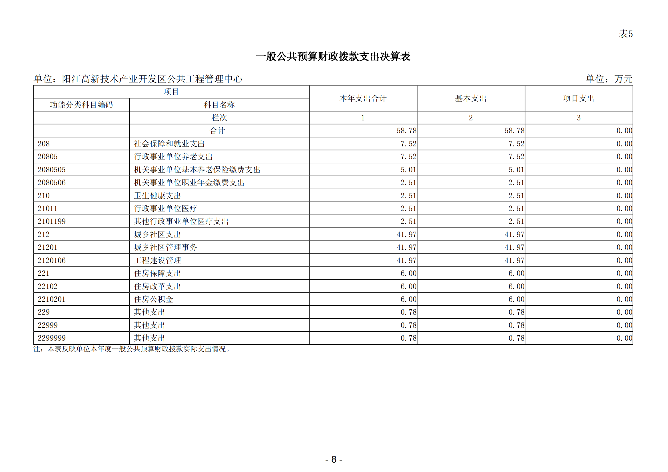 2023年陽江高新技術(shù)產(chǎn)業(yè)開發(fā)區(qū)公共工程管理中心部門決算_09.png