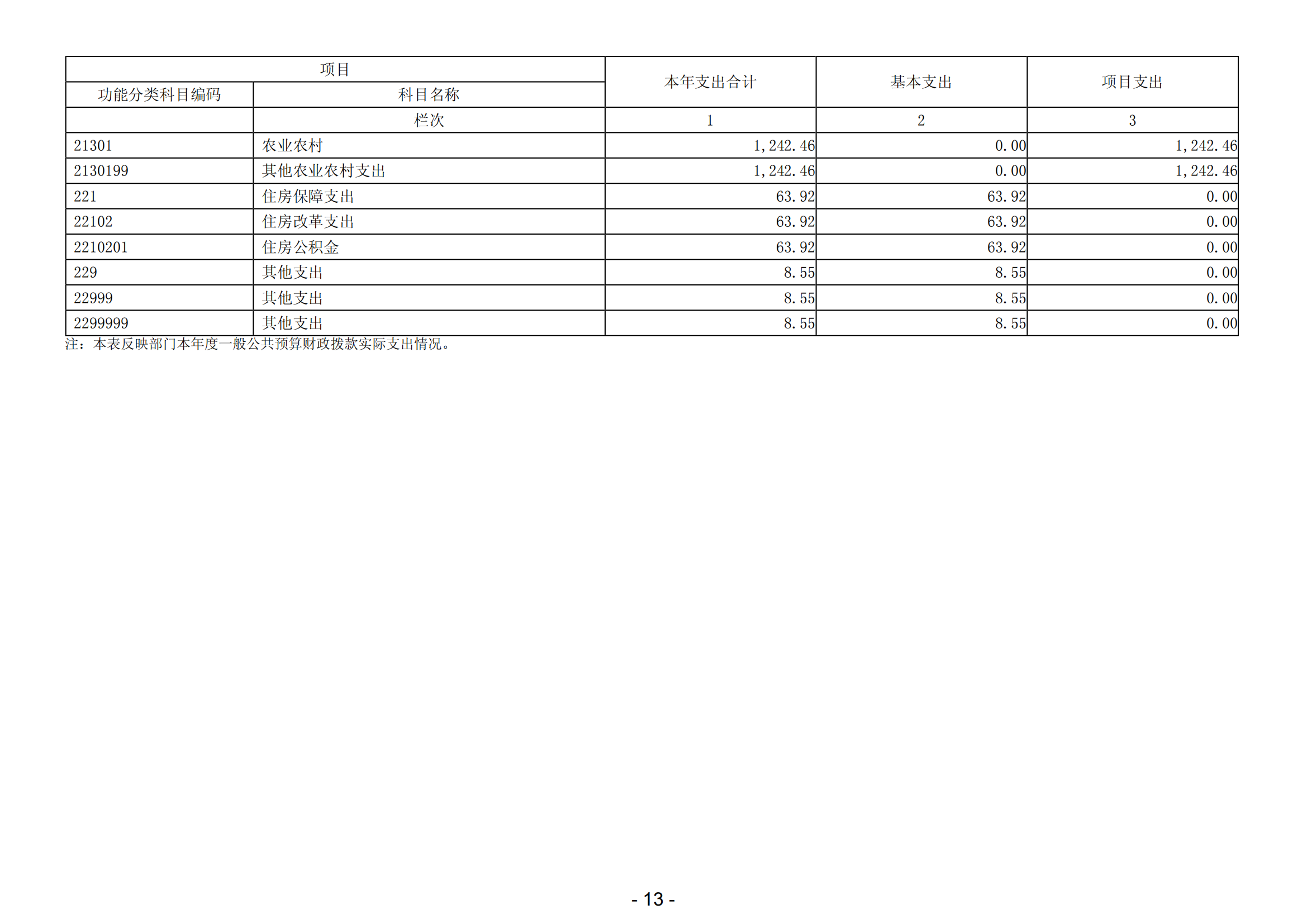 2023年陽江高新技術(shù)產(chǎn)業(yè)開發(fā)區(qū)城市管理和綜合執(zhí)法局部門決算_14.png