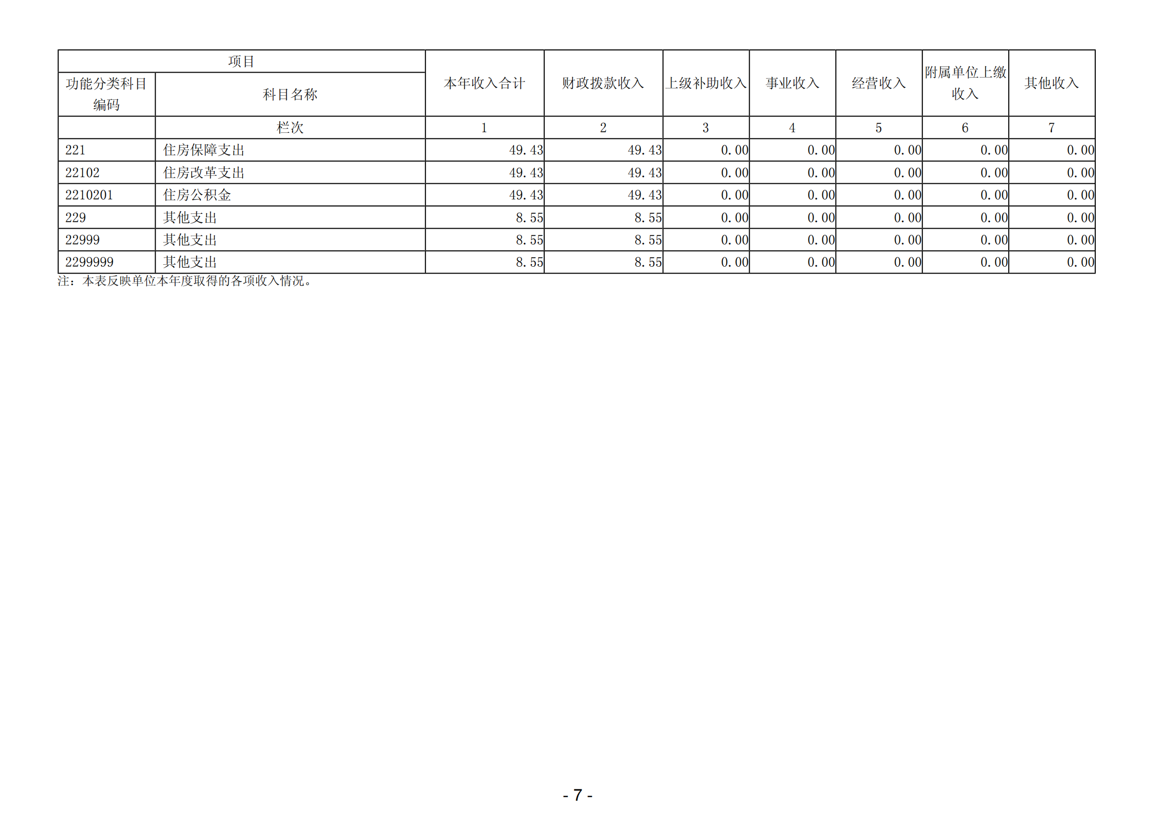 2023年陽江高新技術(shù)產(chǎn)業(yè)開發(fā)區(qū)城市管理和綜合執(zhí)法局（本級）部門決算_08.png