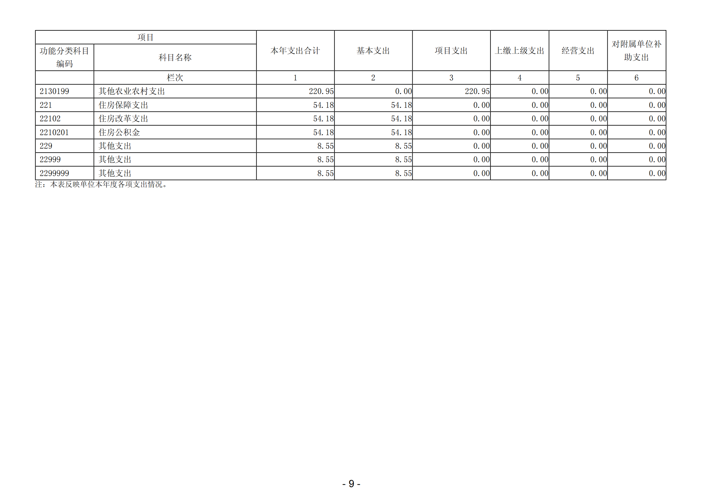 2023年陽江高新技術(shù)產(chǎn)業(yè)開發(fā)區(qū)城市管理和綜合執(zhí)法局（本級）部門決算_10.png