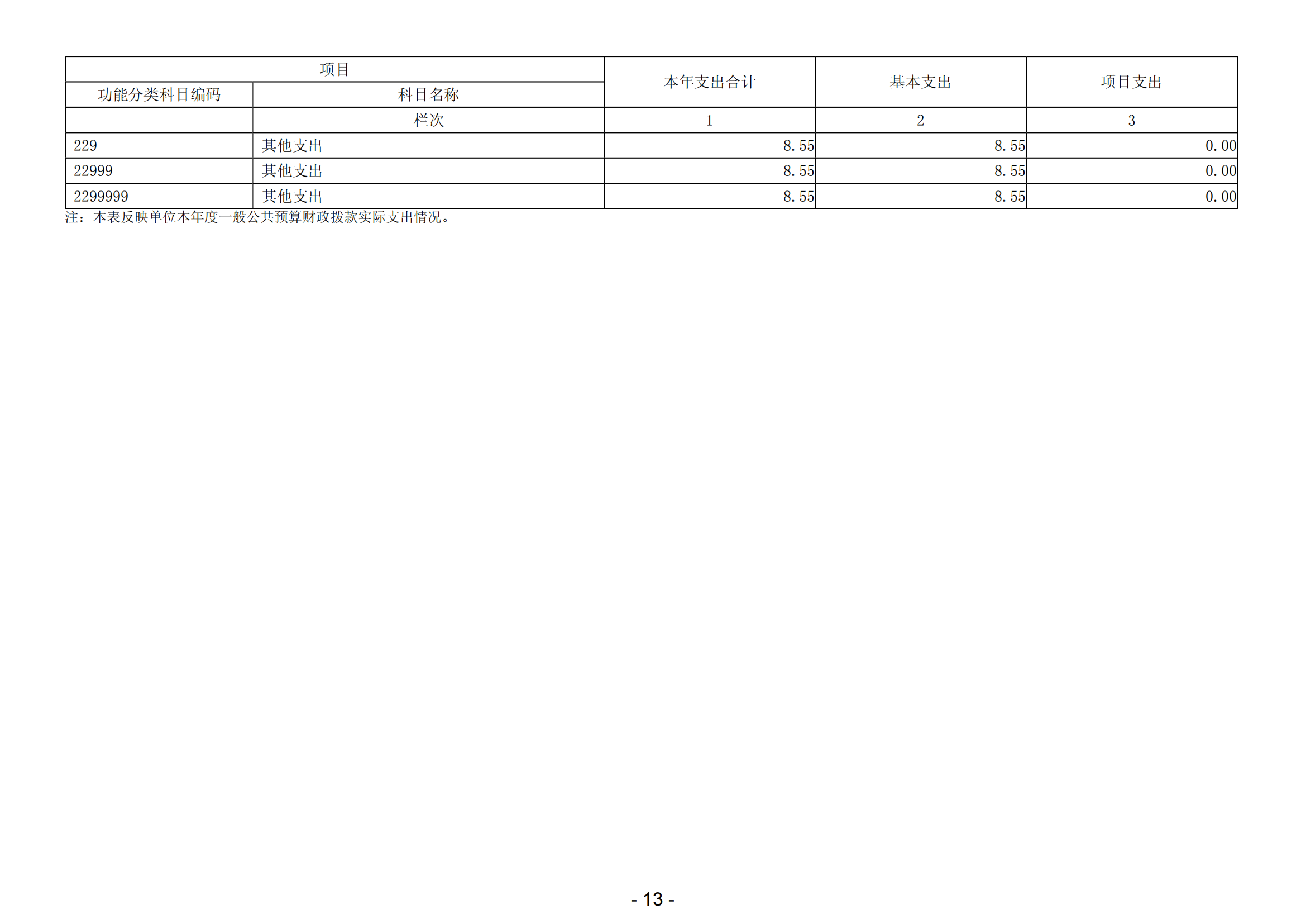 2023年陽江高新技術(shù)產(chǎn)業(yè)開發(fā)區(qū)城市管理和綜合執(zhí)法局（本級）部門決算_14.png