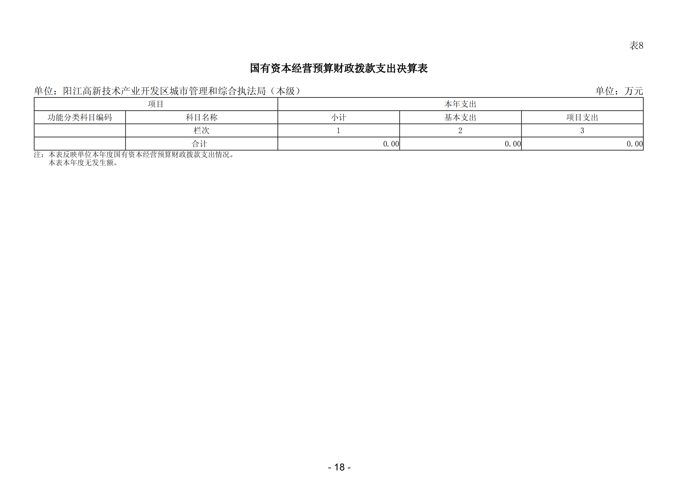 2023年陽江高新技術(shù)產(chǎn)業(yè)開發(fā)區(qū)城市管理和綜合執(zhí)法局（本級）部門決算_19.png