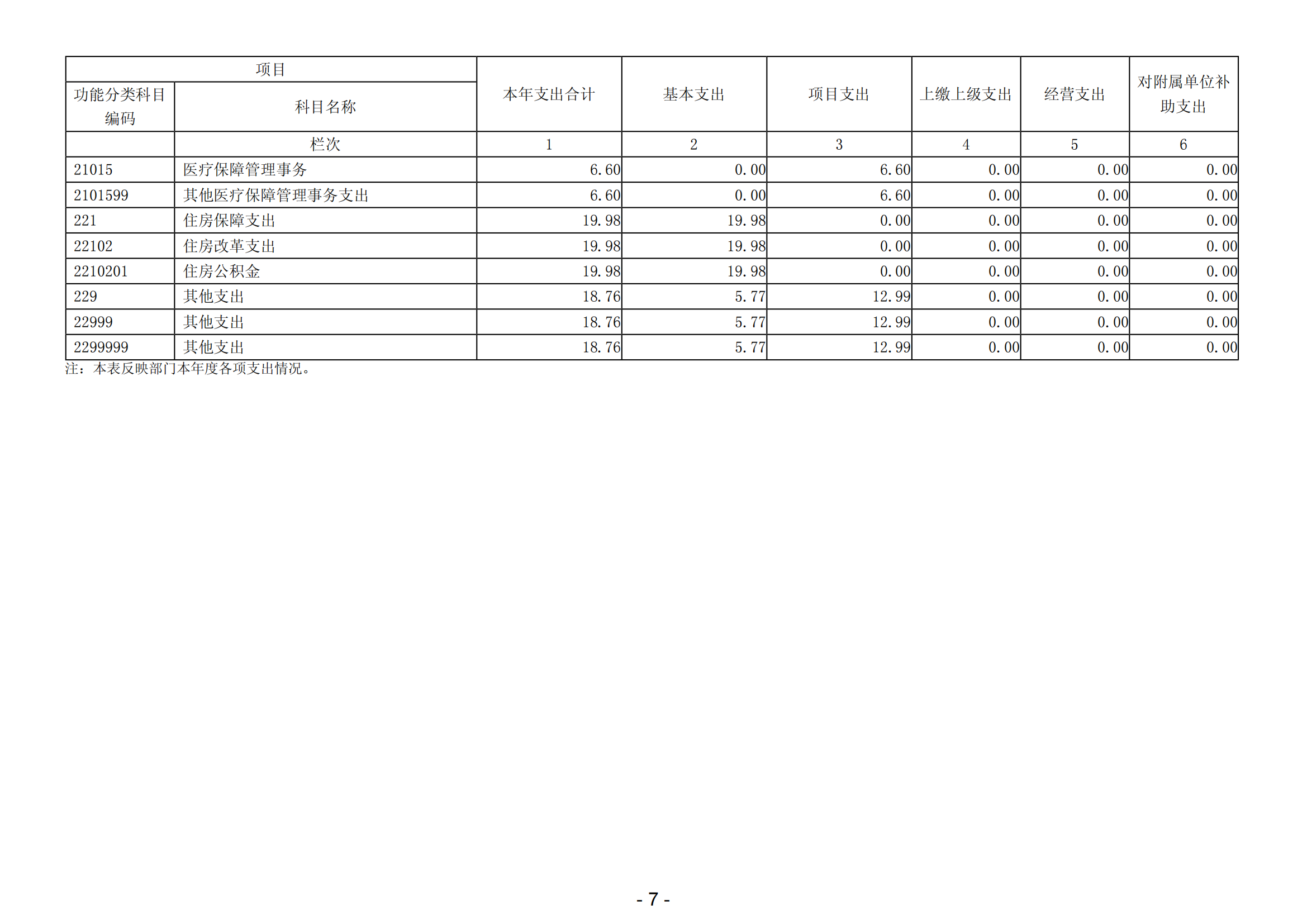 2023年陽江高新技術(shù)產(chǎn)業(yè)開發(fā)區(qū)人力資源和社會保障局部門決算_08.png