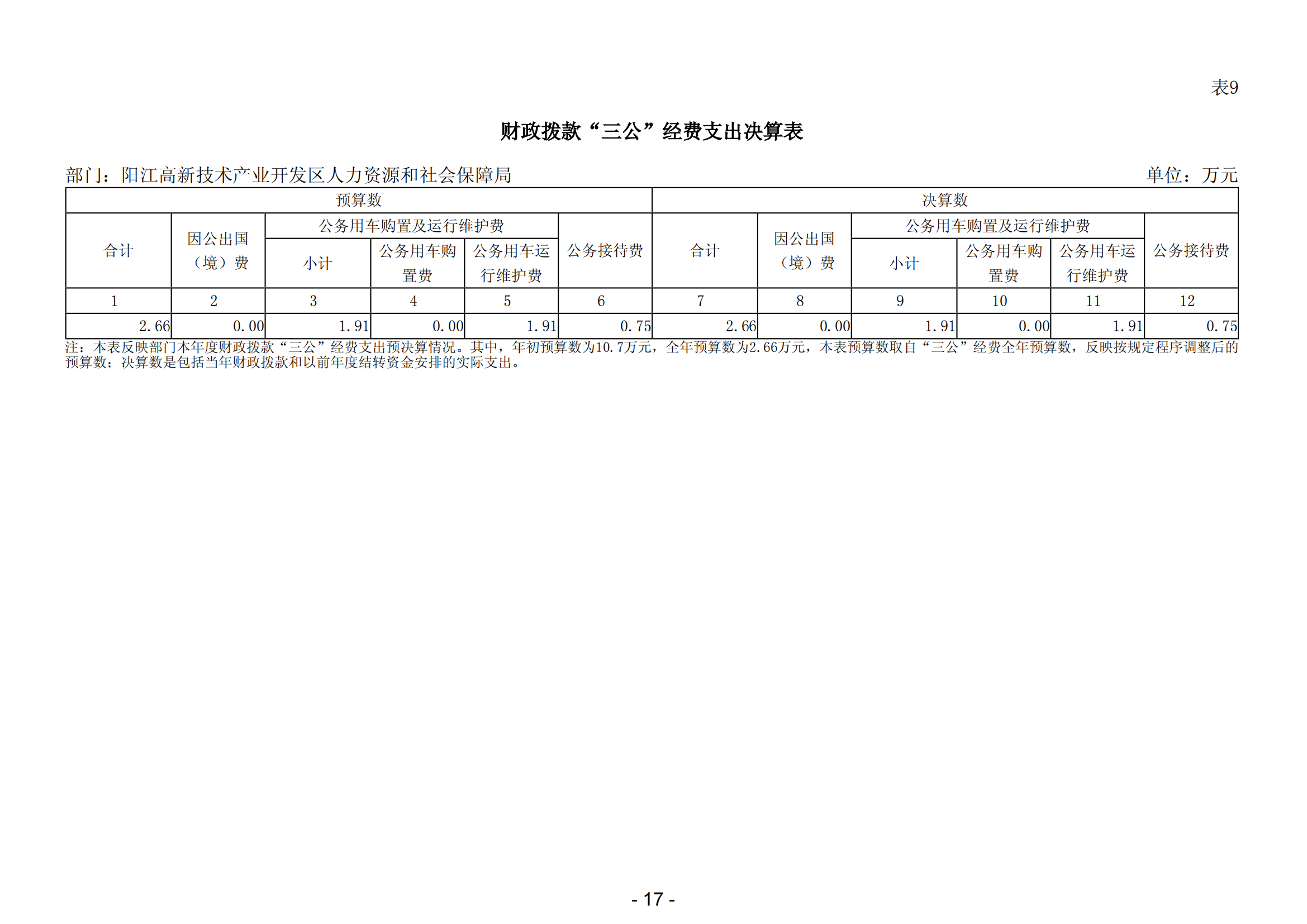 2023年陽江高新技術(shù)產(chǎn)業(yè)開發(fā)區(qū)人力資源和社會保障局部門決算_18.png