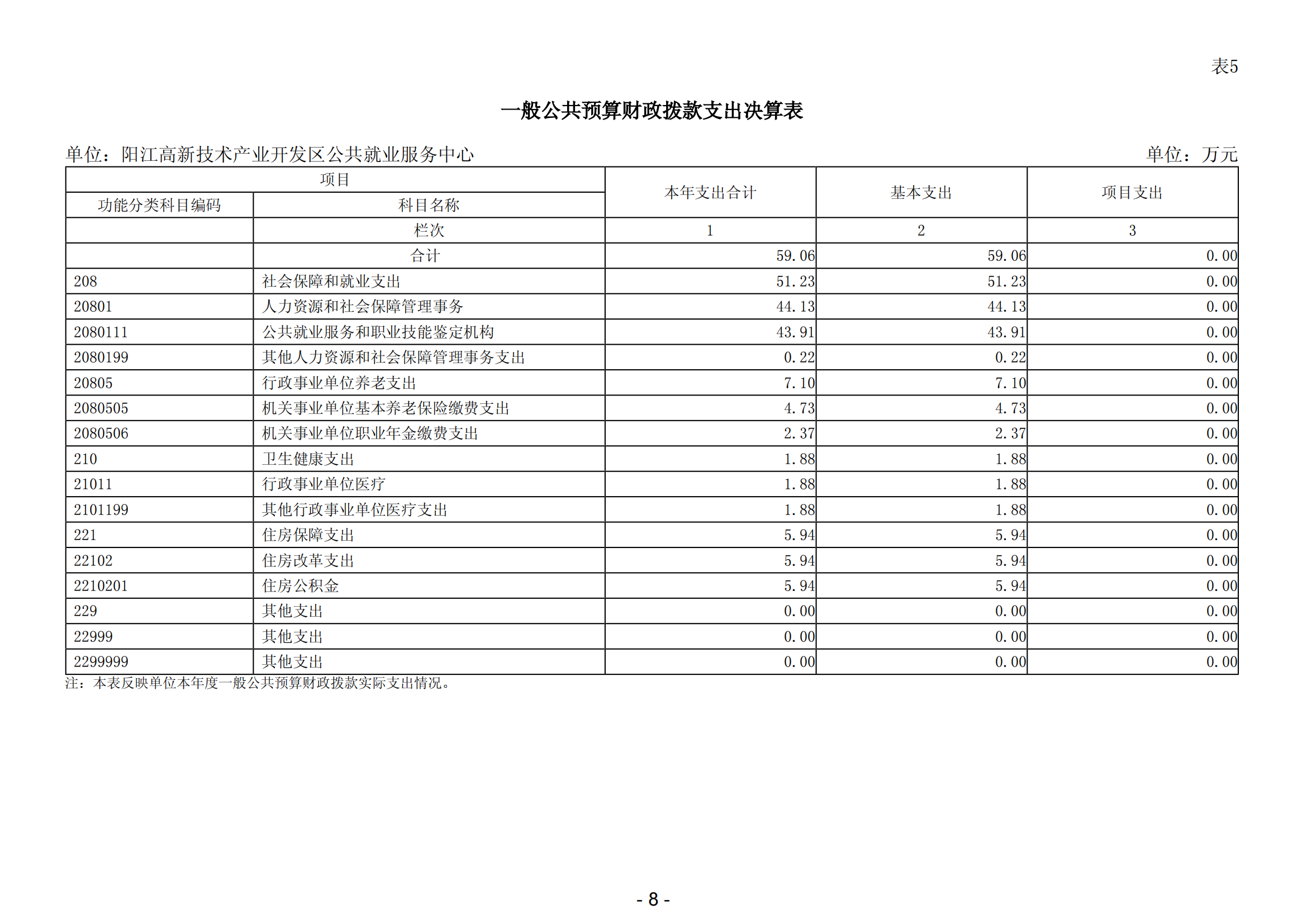 2023年陽江高新技術(shù)產(chǎn)業(yè)開發(fā)區(qū)公共就業(yè)服務(wù)中心部門決算_09.png