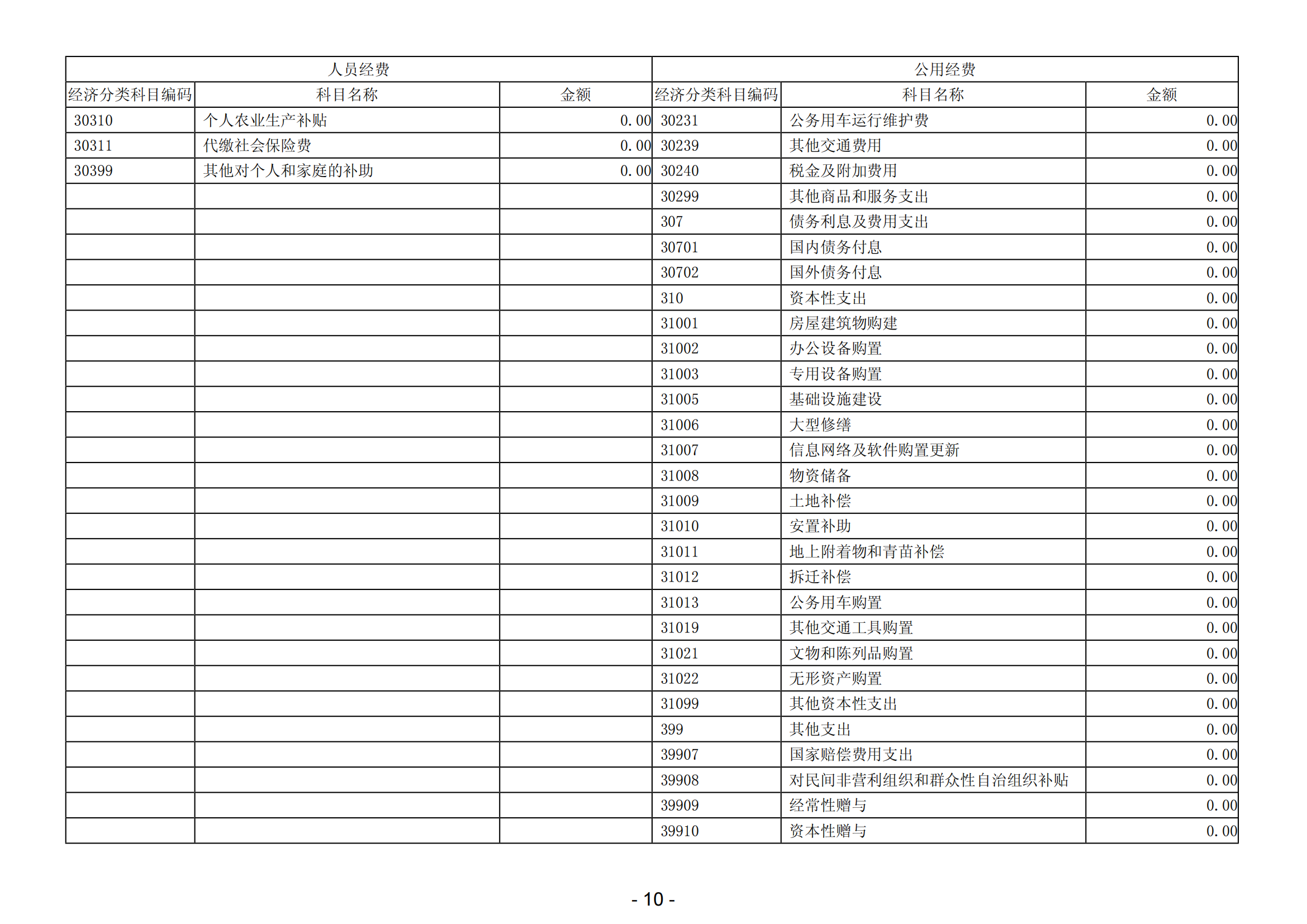 2023年陽江高新技術(shù)產(chǎn)業(yè)開發(fā)區(qū)公共就業(yè)服務(wù)中心部門決算_11.png