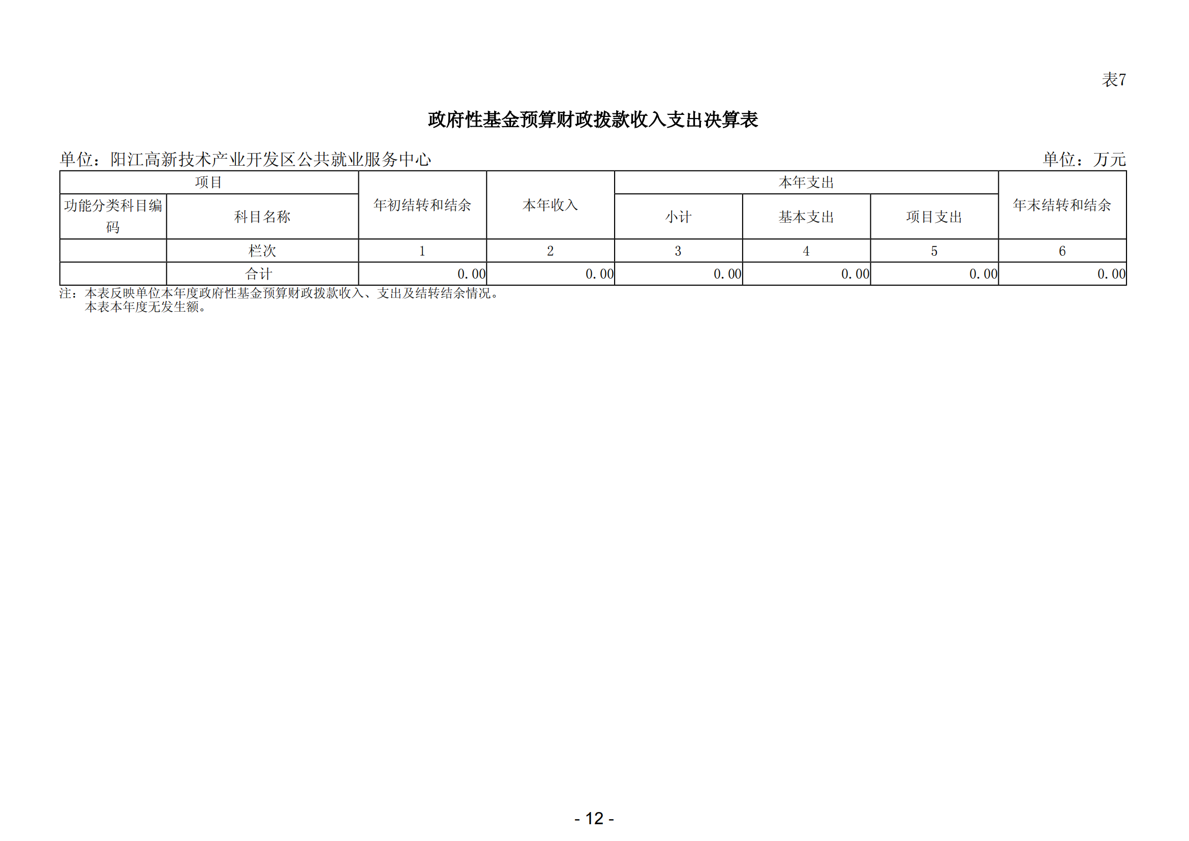 2023年陽江高新技術(shù)產(chǎn)業(yè)開發(fā)區(qū)公共就業(yè)服務(wù)中心部門決算_13.png