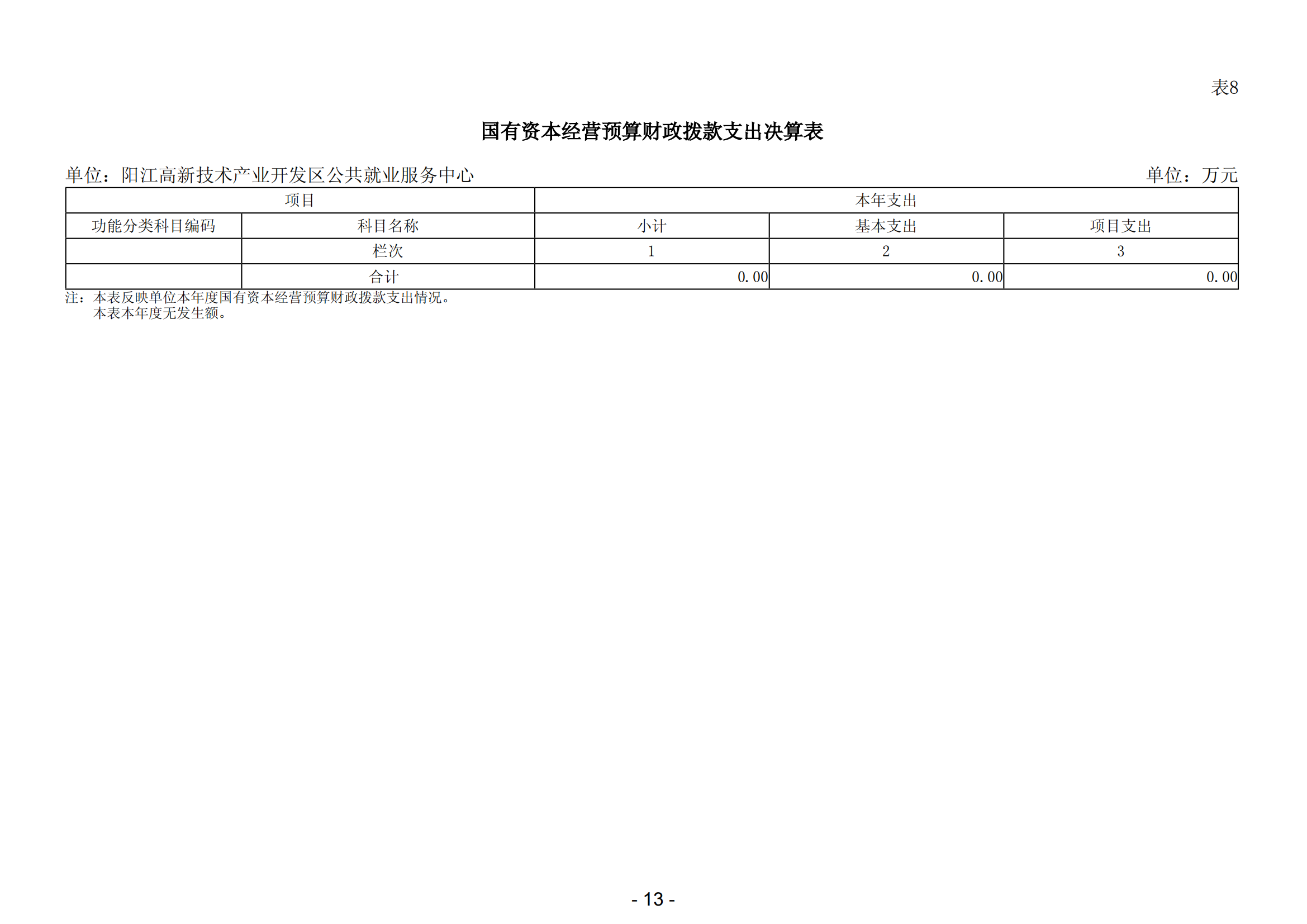 2023年陽江高新技術(shù)產(chǎn)業(yè)開發(fā)區(qū)公共就業(yè)服務(wù)中心部門決算_14.png
