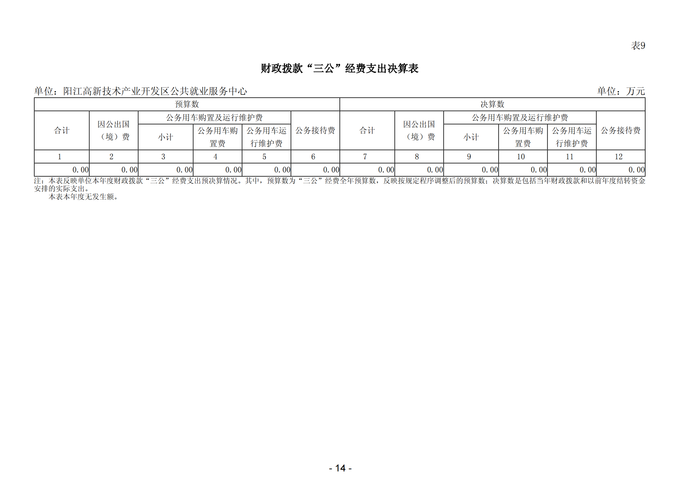 2023年陽江高新技術(shù)產(chǎn)業(yè)開發(fā)區(qū)公共就業(yè)服務(wù)中心部門決算_15.png