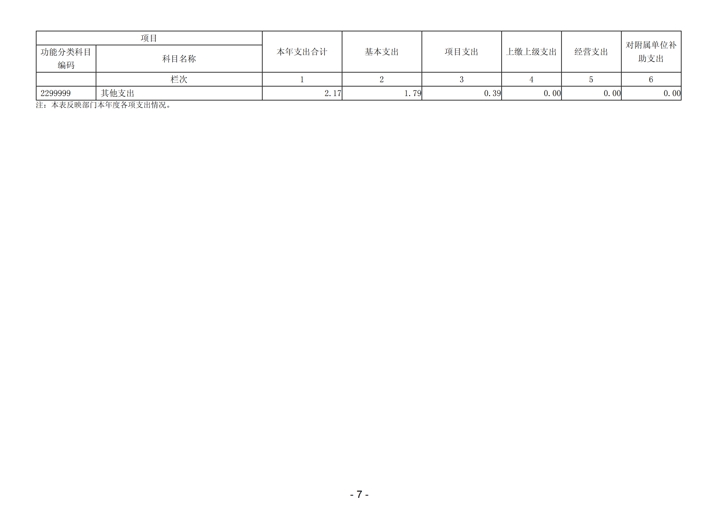 2023年度陽江高新技術(shù)產(chǎn)業(yè)開發(fā)區(qū)融媒體中心（陽江高新技術(shù)產(chǎn)業(yè)開發(fā)區(qū)廣播電視中心）部門決算_08.png