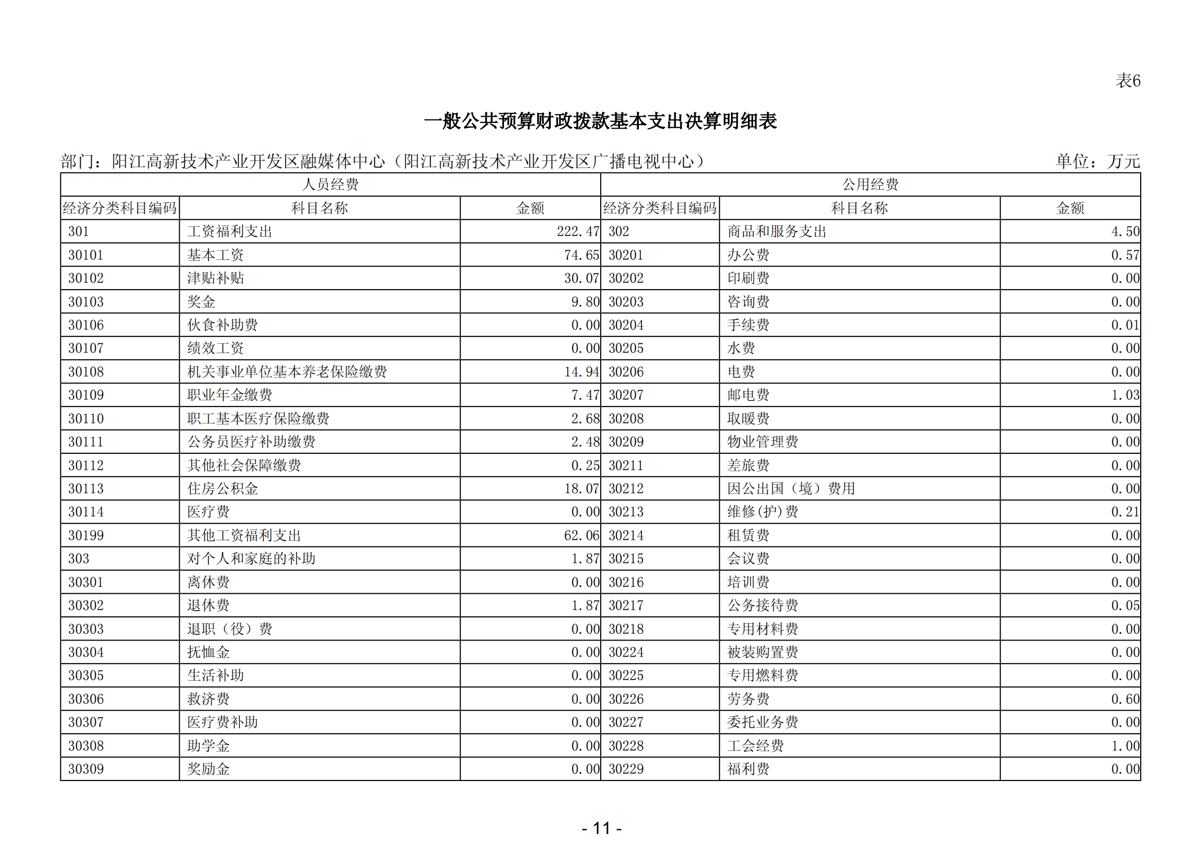 2023年度陽江高新技術(shù)產(chǎn)業(yè)開發(fā)區(qū)融媒體中心（陽江高新技術(shù)產(chǎn)業(yè)開發(fā)區(qū)廣播電視中心）部門決算_12.png